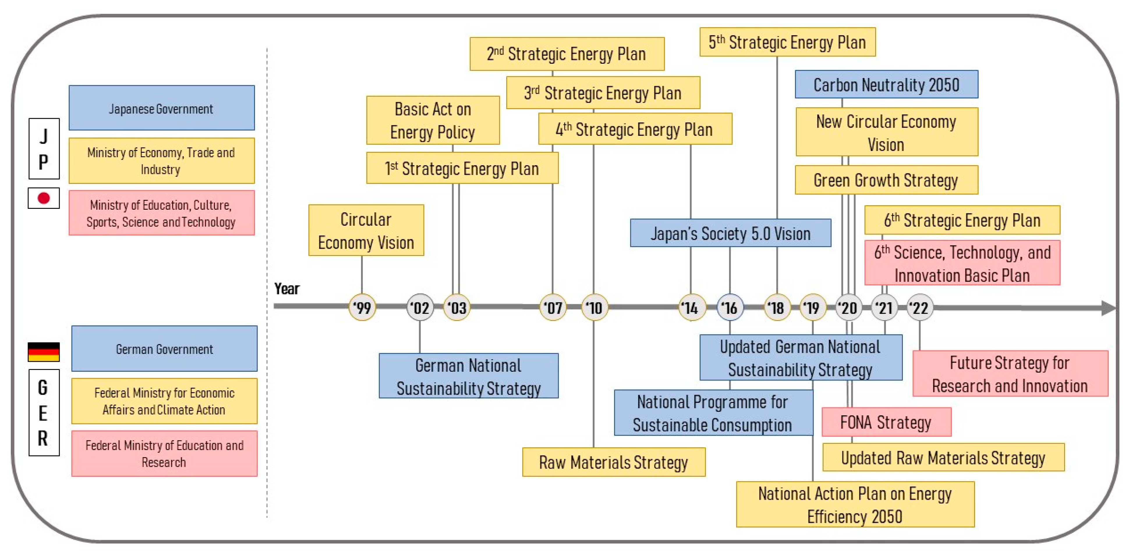 Sustainability 15 05374 g007