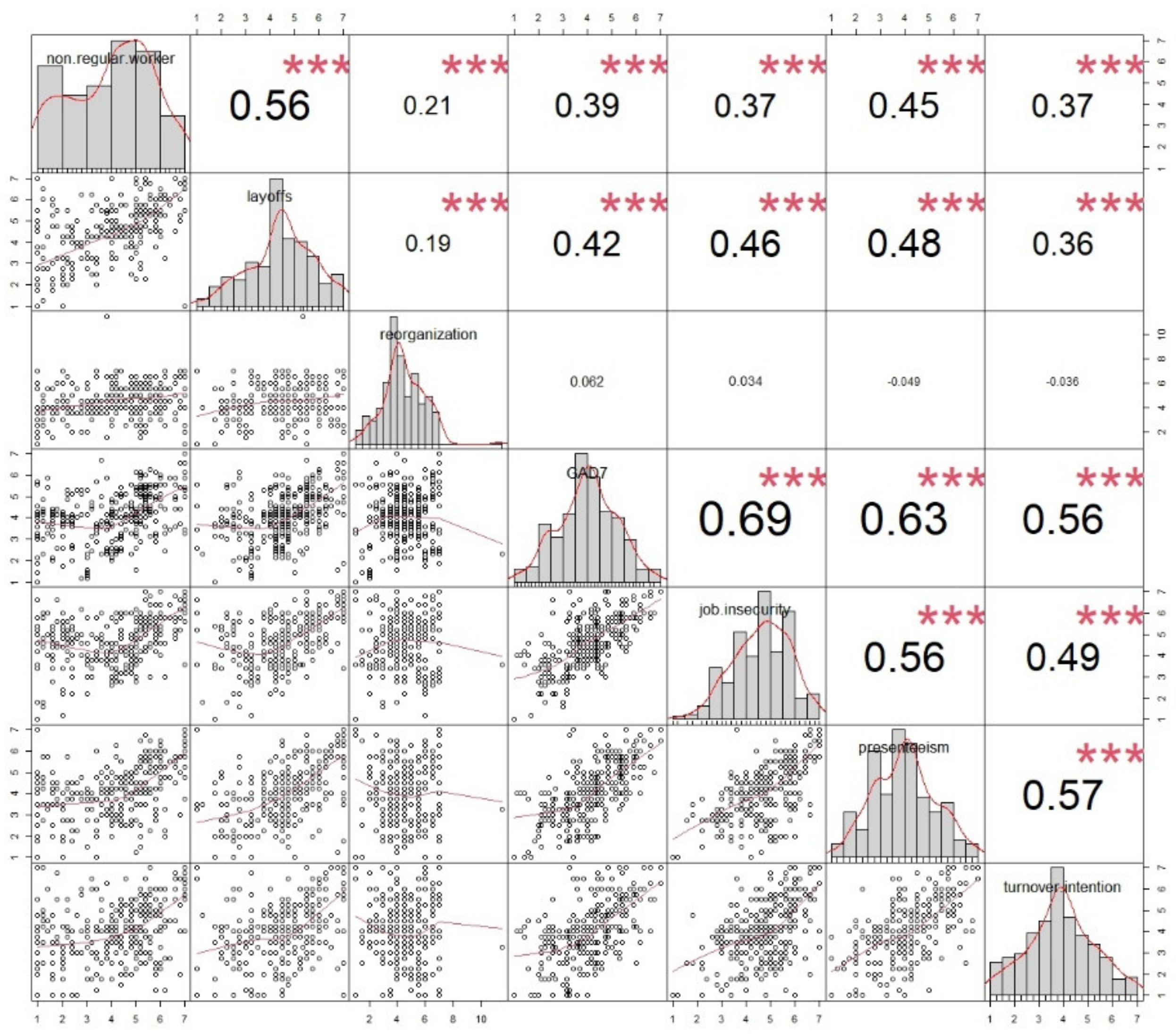 Sustainability 15 05377 g003
