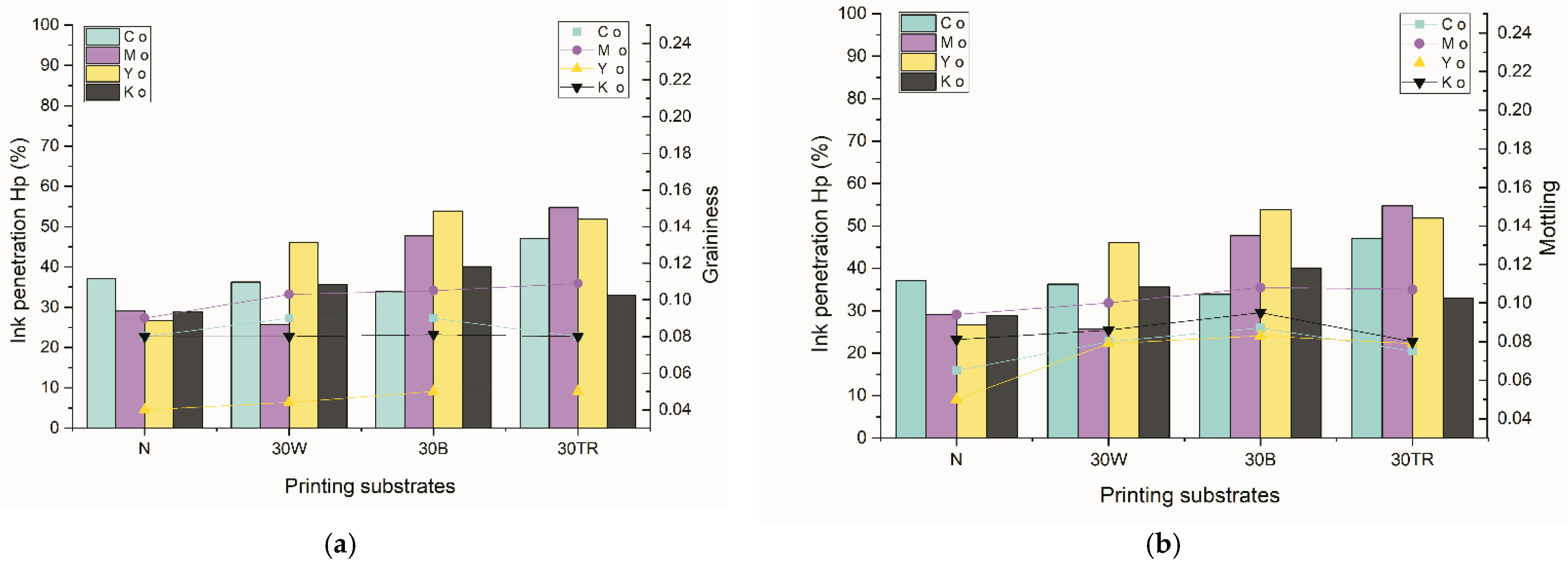 Sustainability 15 05378 g006