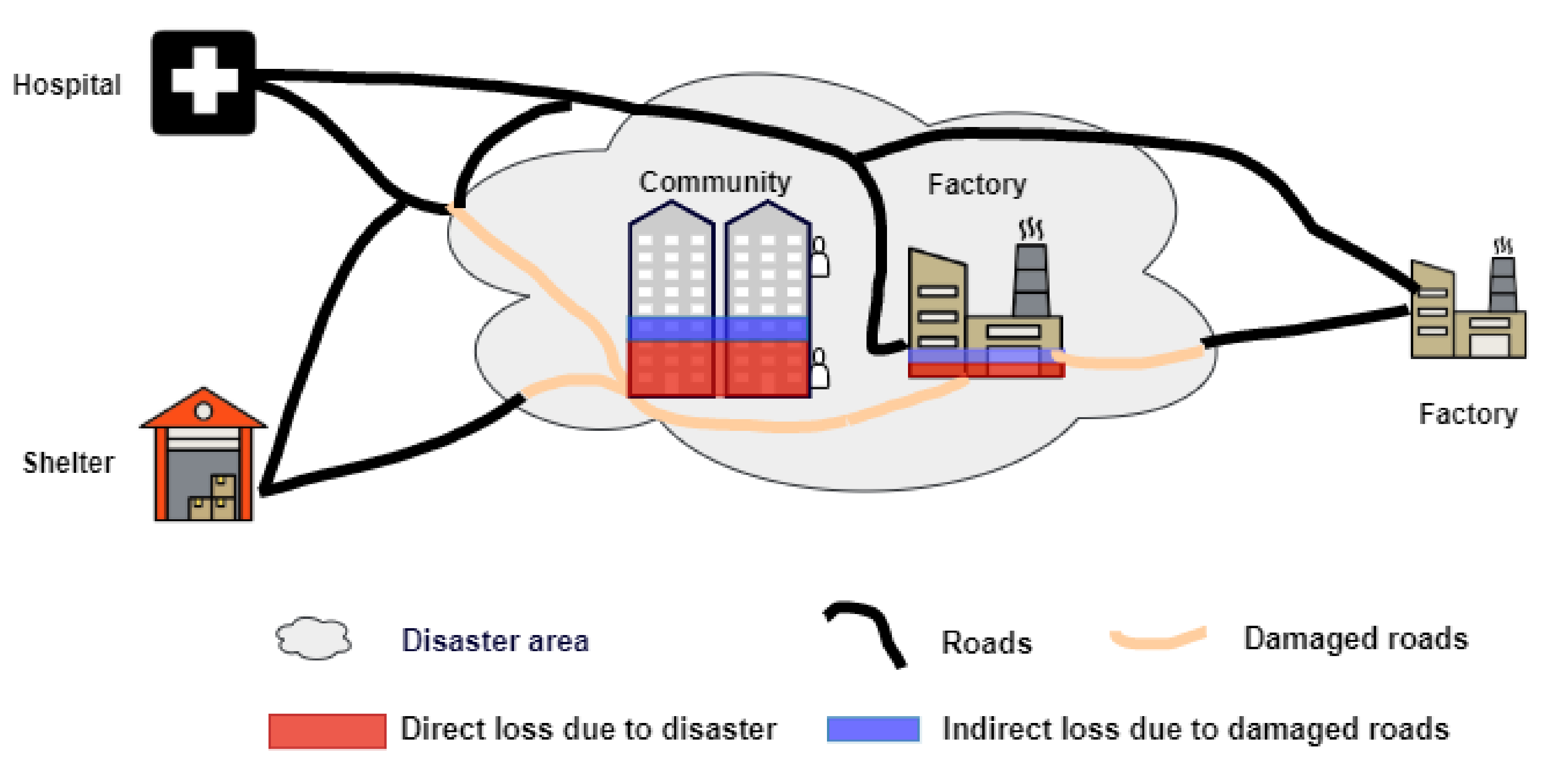 Sustainability 15 05379 g001