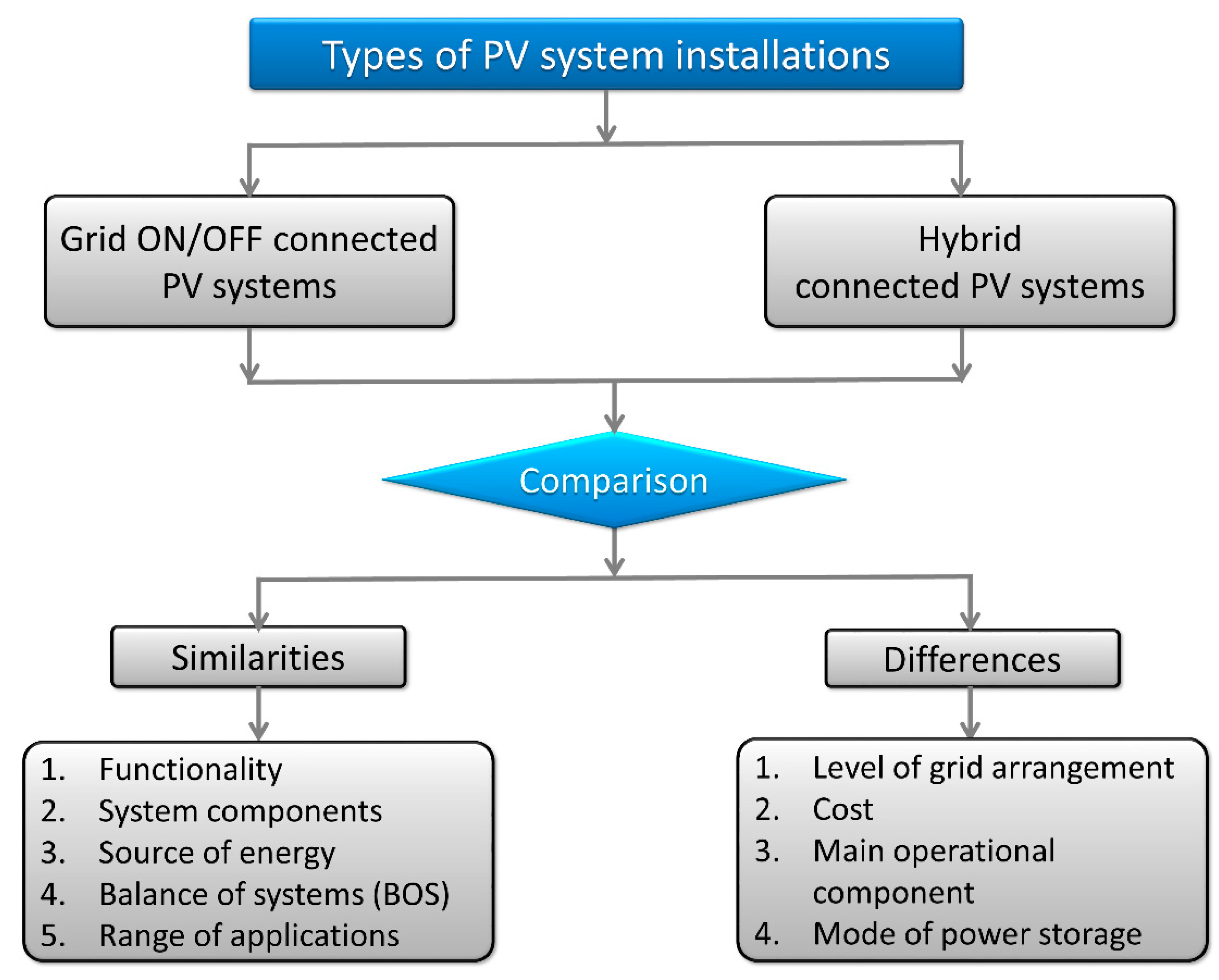 Sustainability 15 05381 g002 Sustainability 15 05381 g002