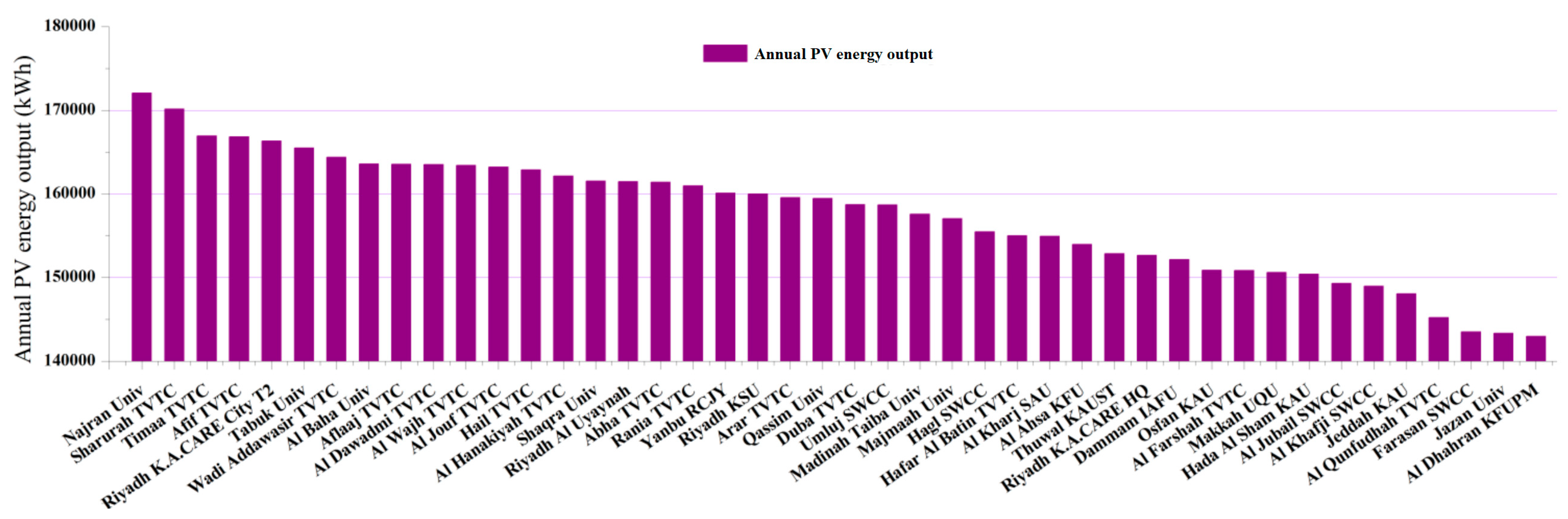 Sustainability 15 05381 g004 Sustainability 15 05381 g004