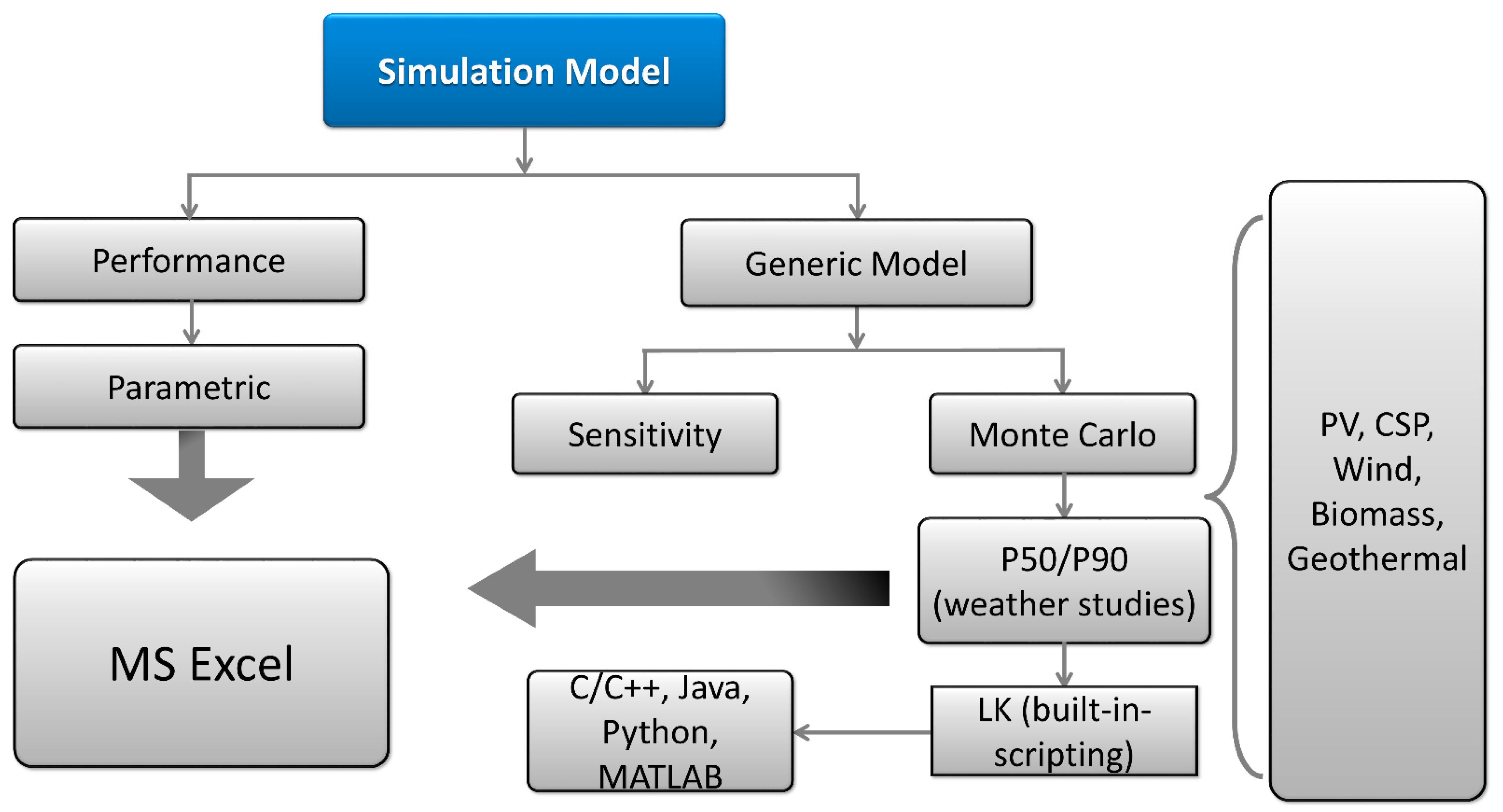 Sustainability 15 05381 g005 Sustainability 15 05381 g005