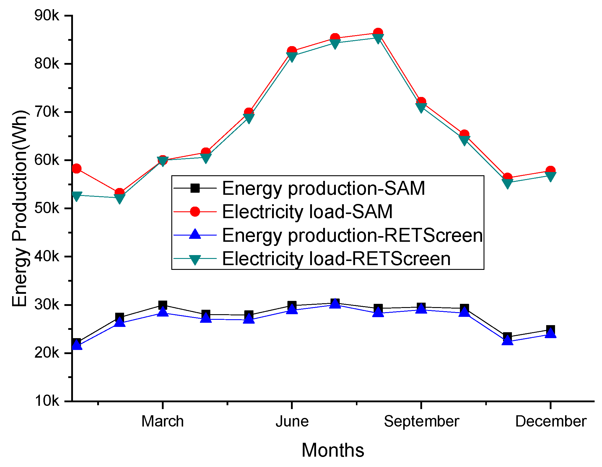 Sustainability 15 05381 g008 Sustainability 15 05381 g008