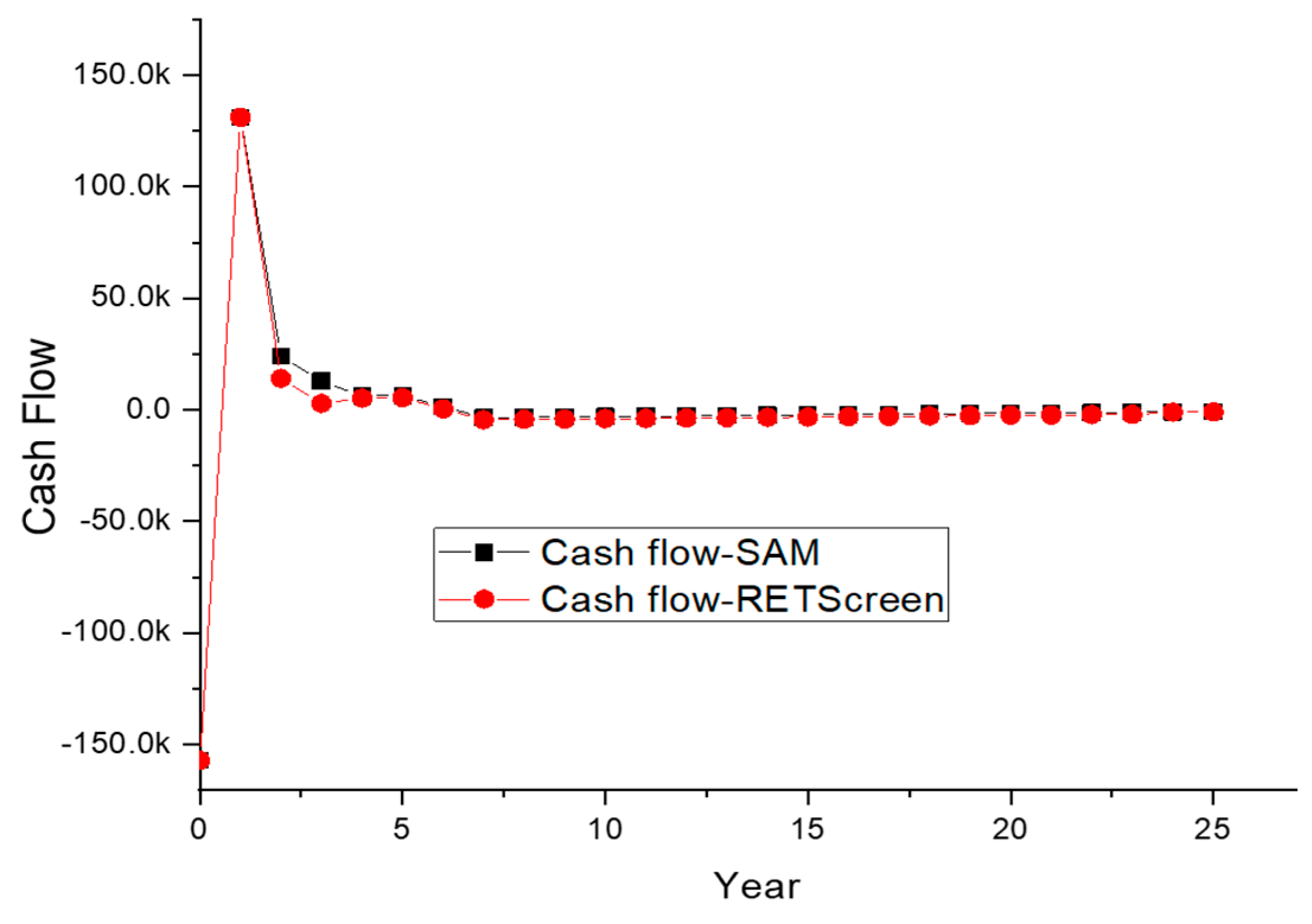 Sustainability 15 05381 g009 Sustainability 15 05381 g009