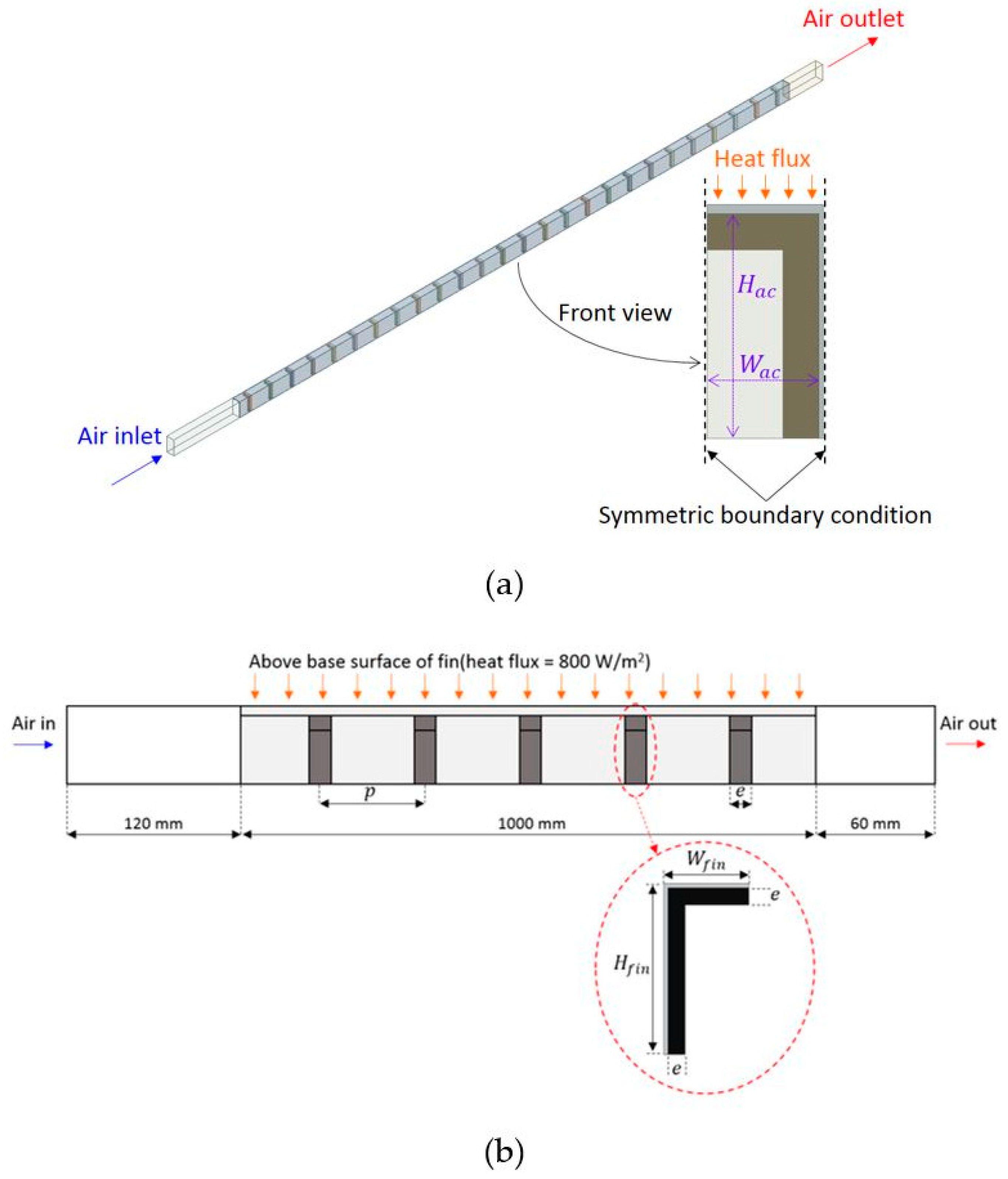 Sustainability 15 05382 g002