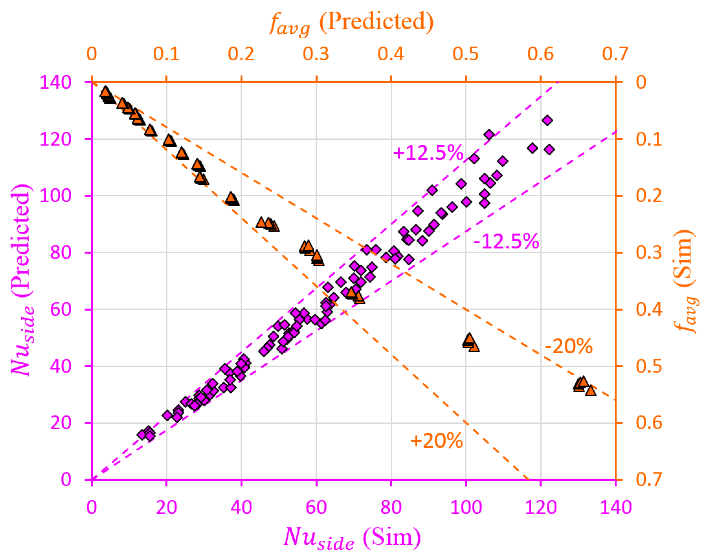 Sustainability 15 05382 g018