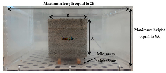 Sustainability 15 05384 g003