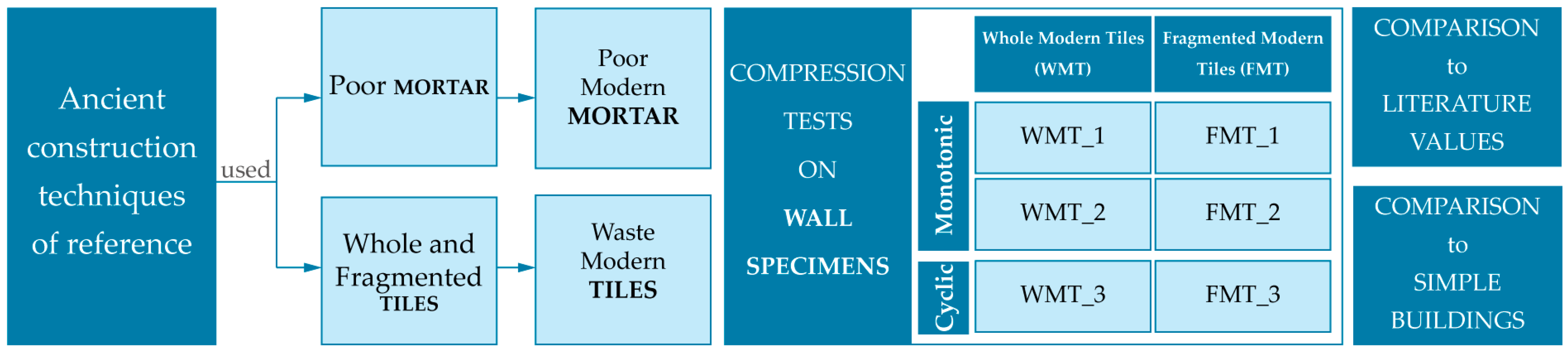 Sustainability 15 05385 g001
