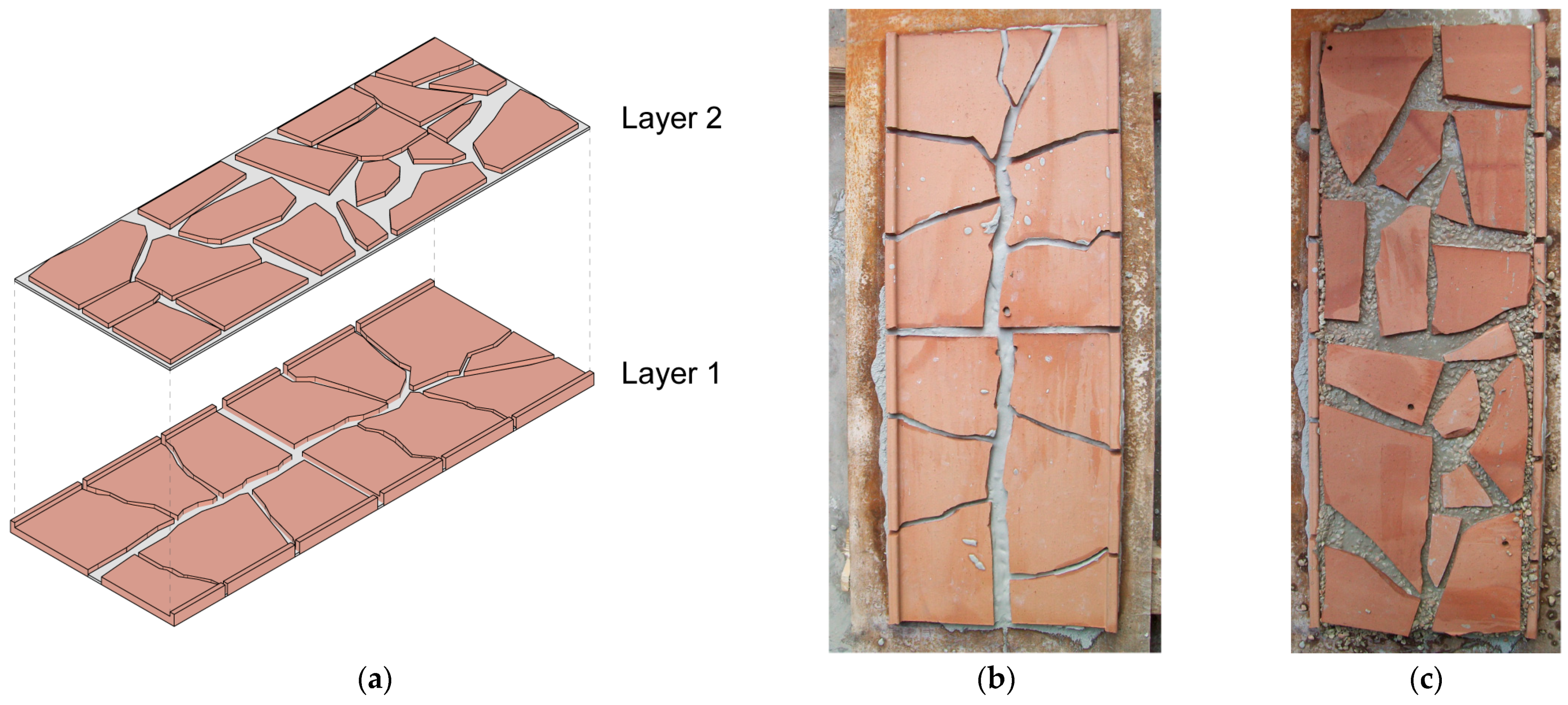 Sustainability 15 05385 g002