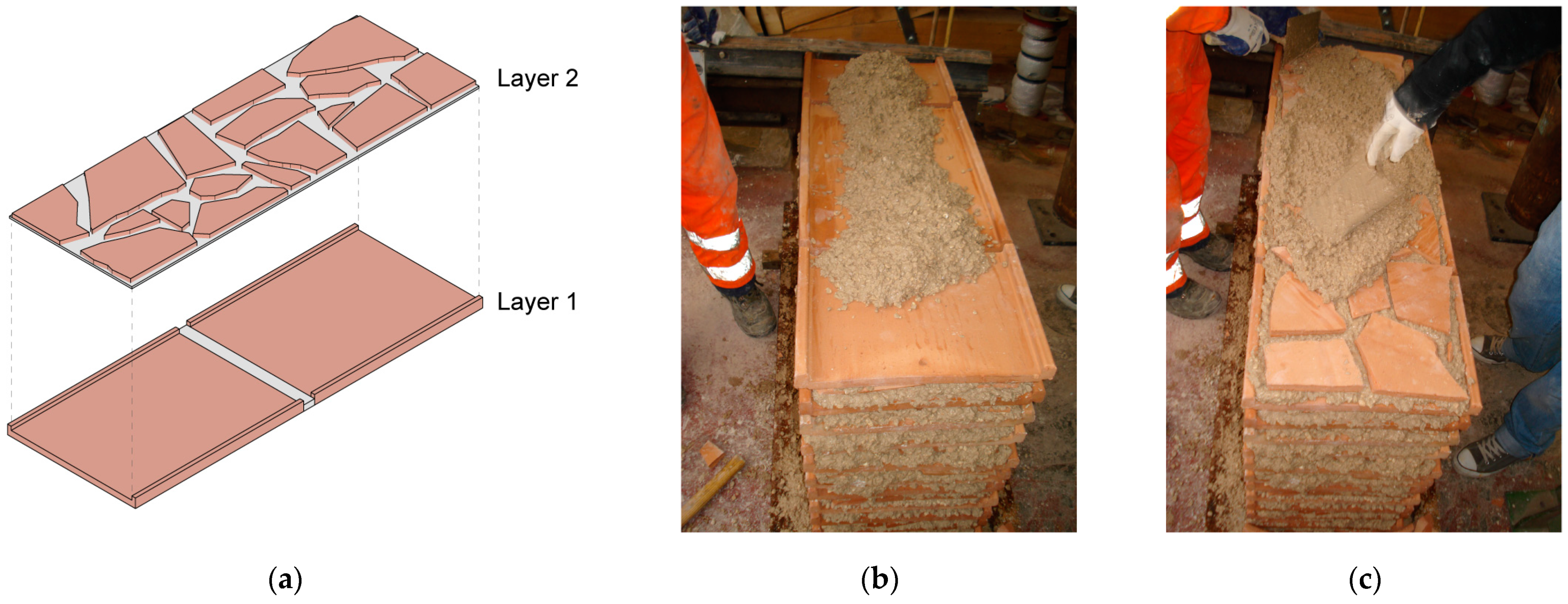 Sustainability 15 05385 g003