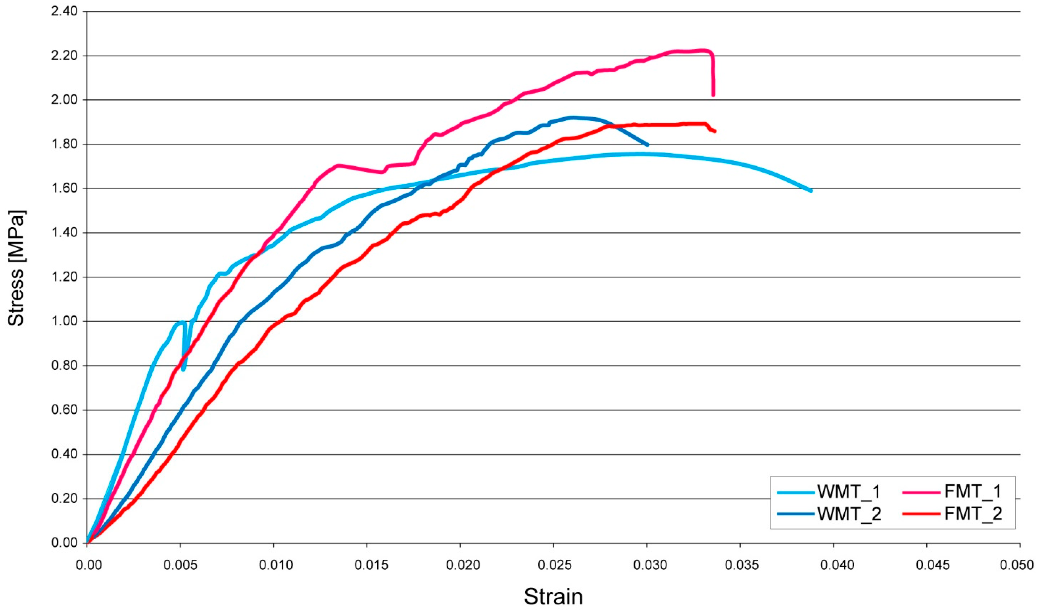 Sustainability 15 05385 g006
