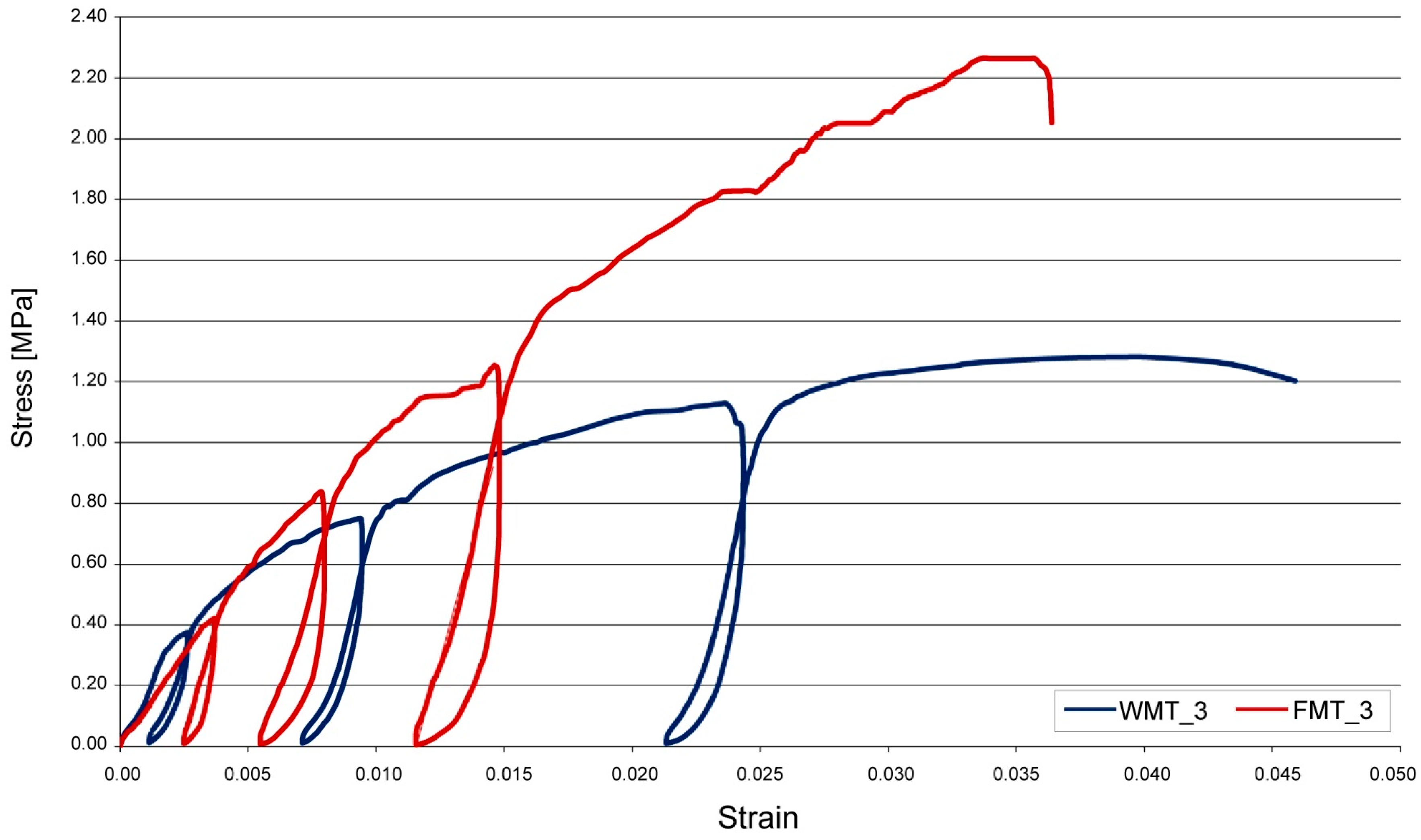 Sustainability 15 05385 g007