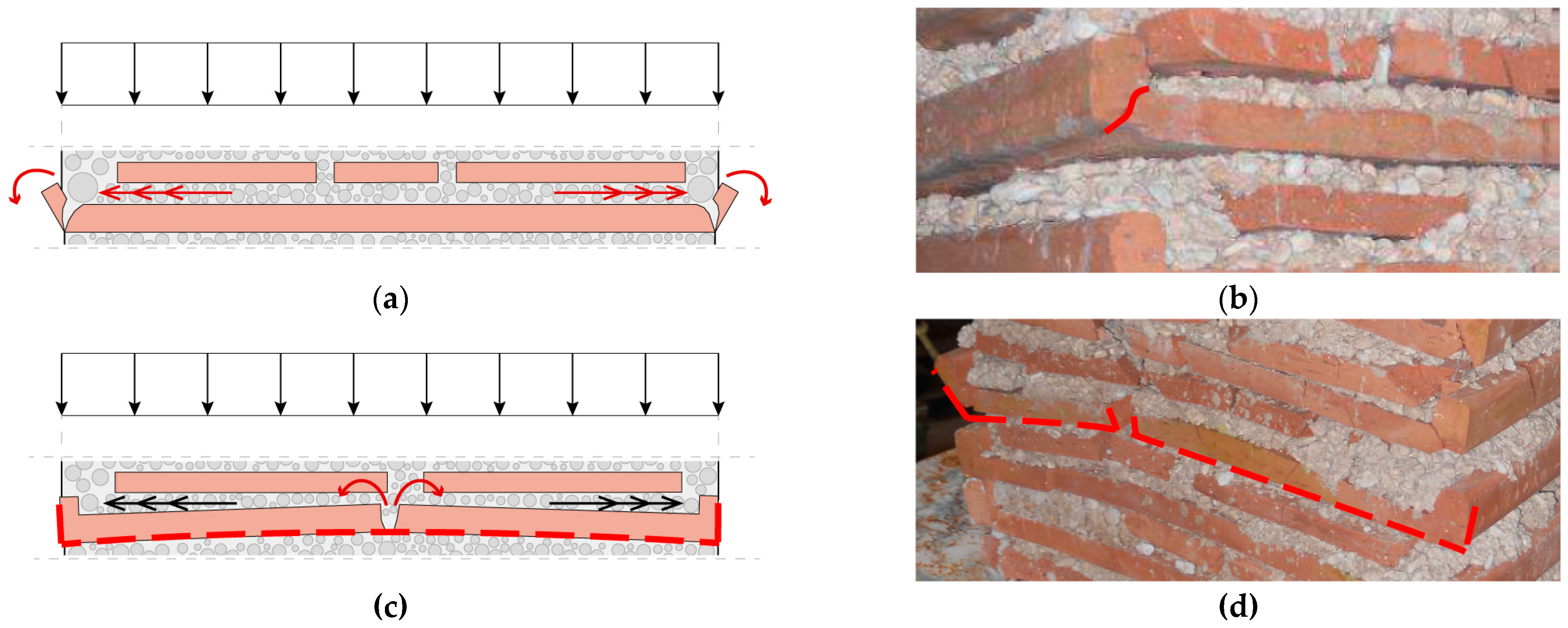 Sustainability 15 05385 g008a