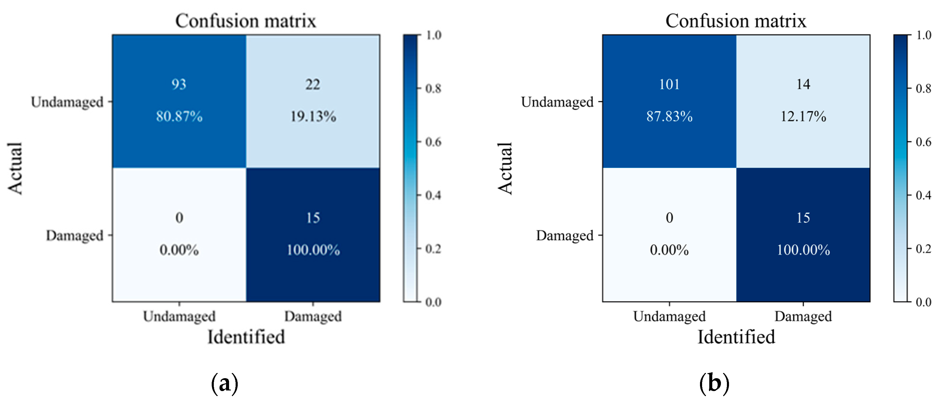 Sustainability 15 05391 g006