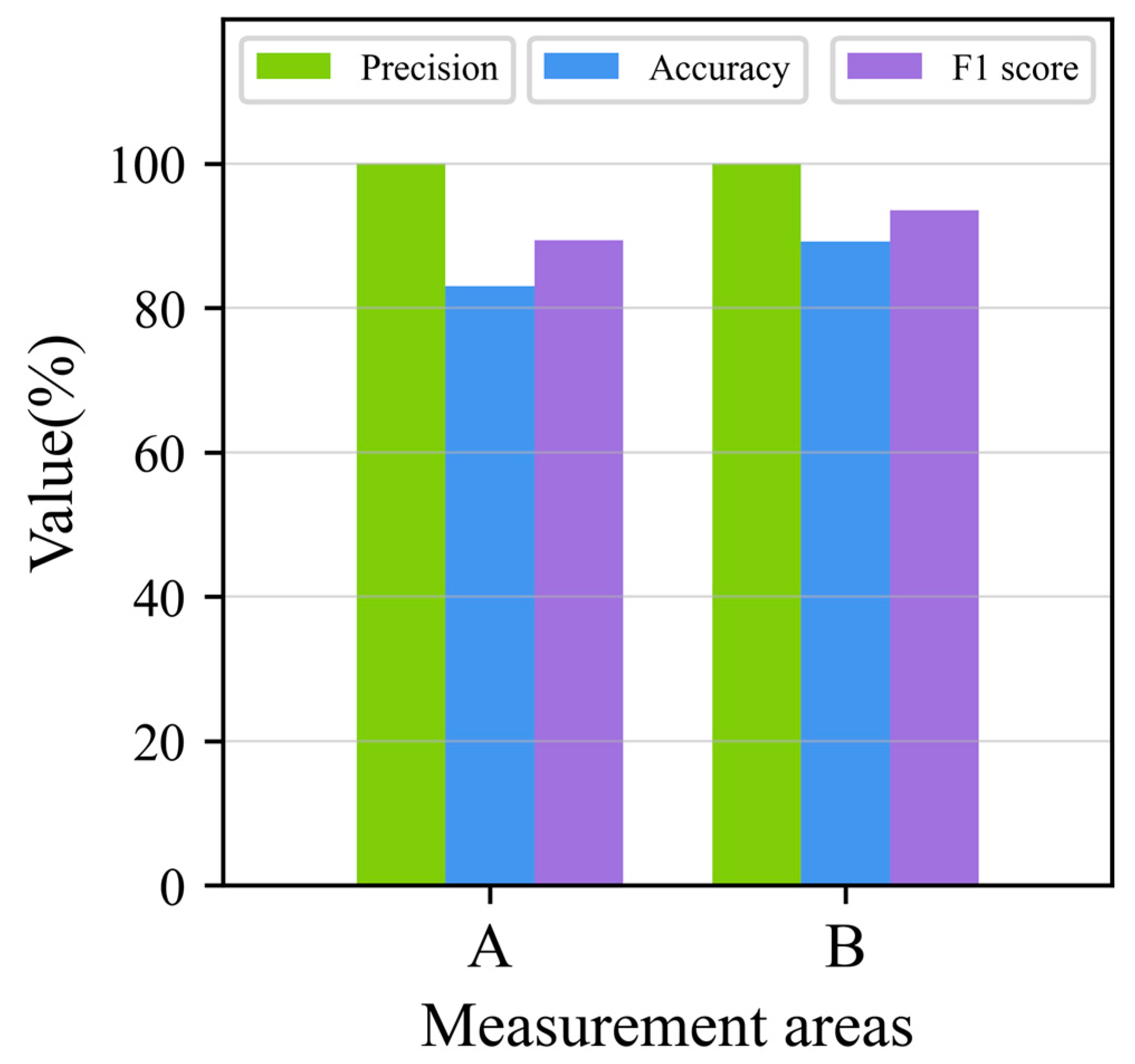 Sustainability 15 05391 g007