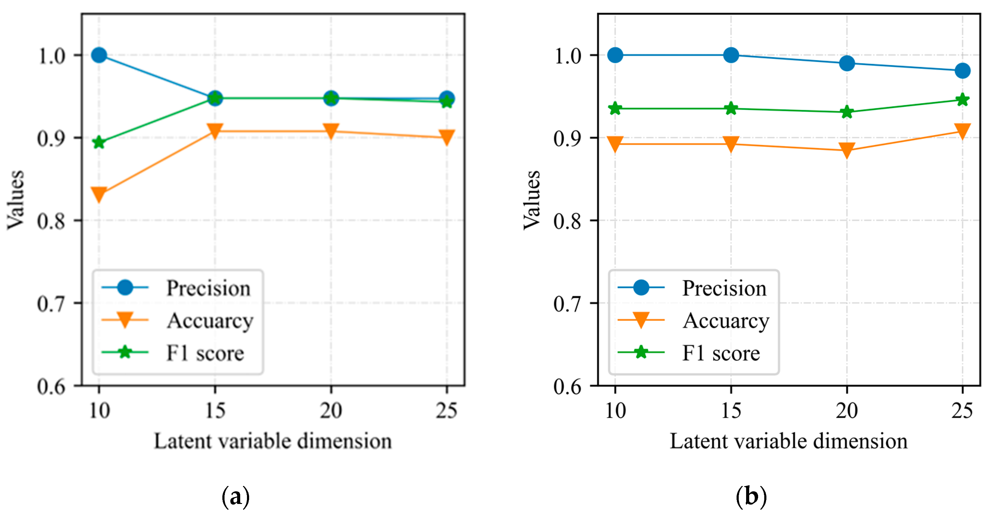 Sustainability 15 05391 g009