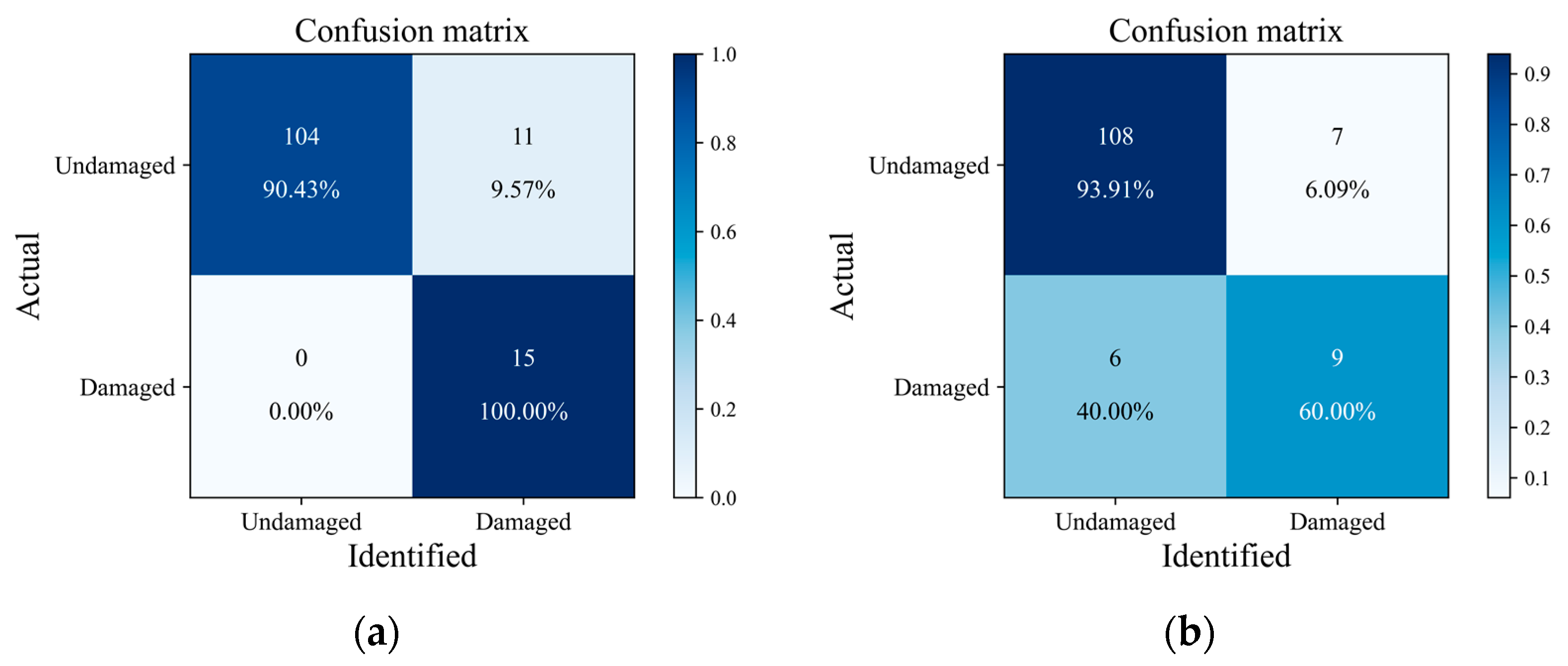 Sustainability 15 05391 g010