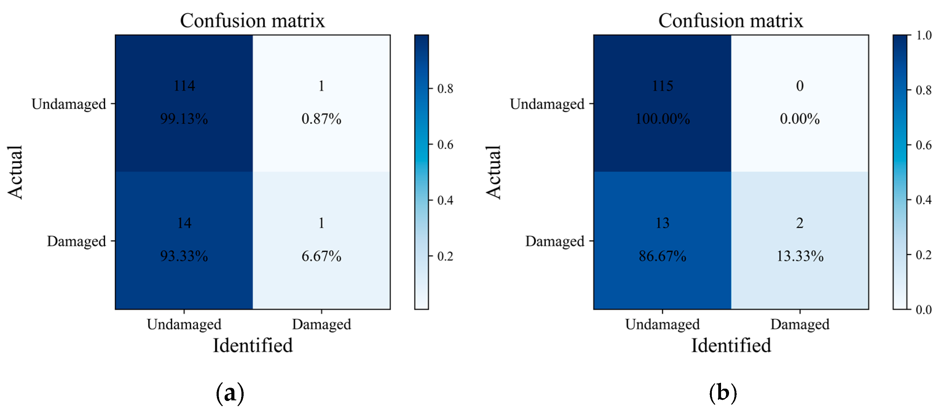Sustainability 15 05391 g012