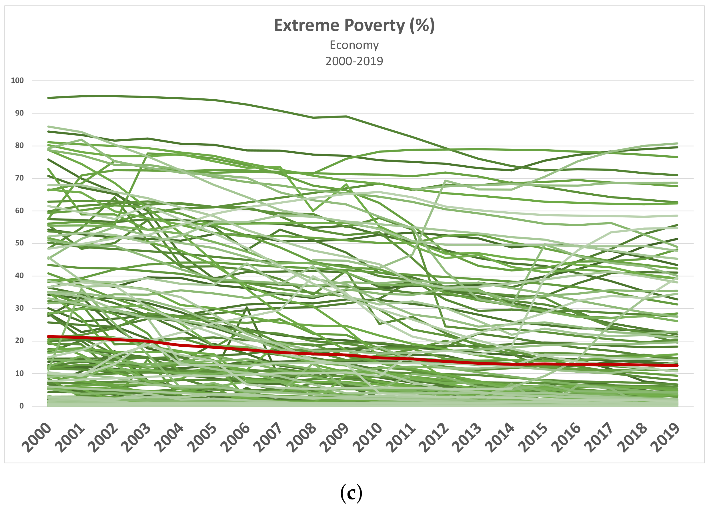 Sustainability 15 05392 g001b