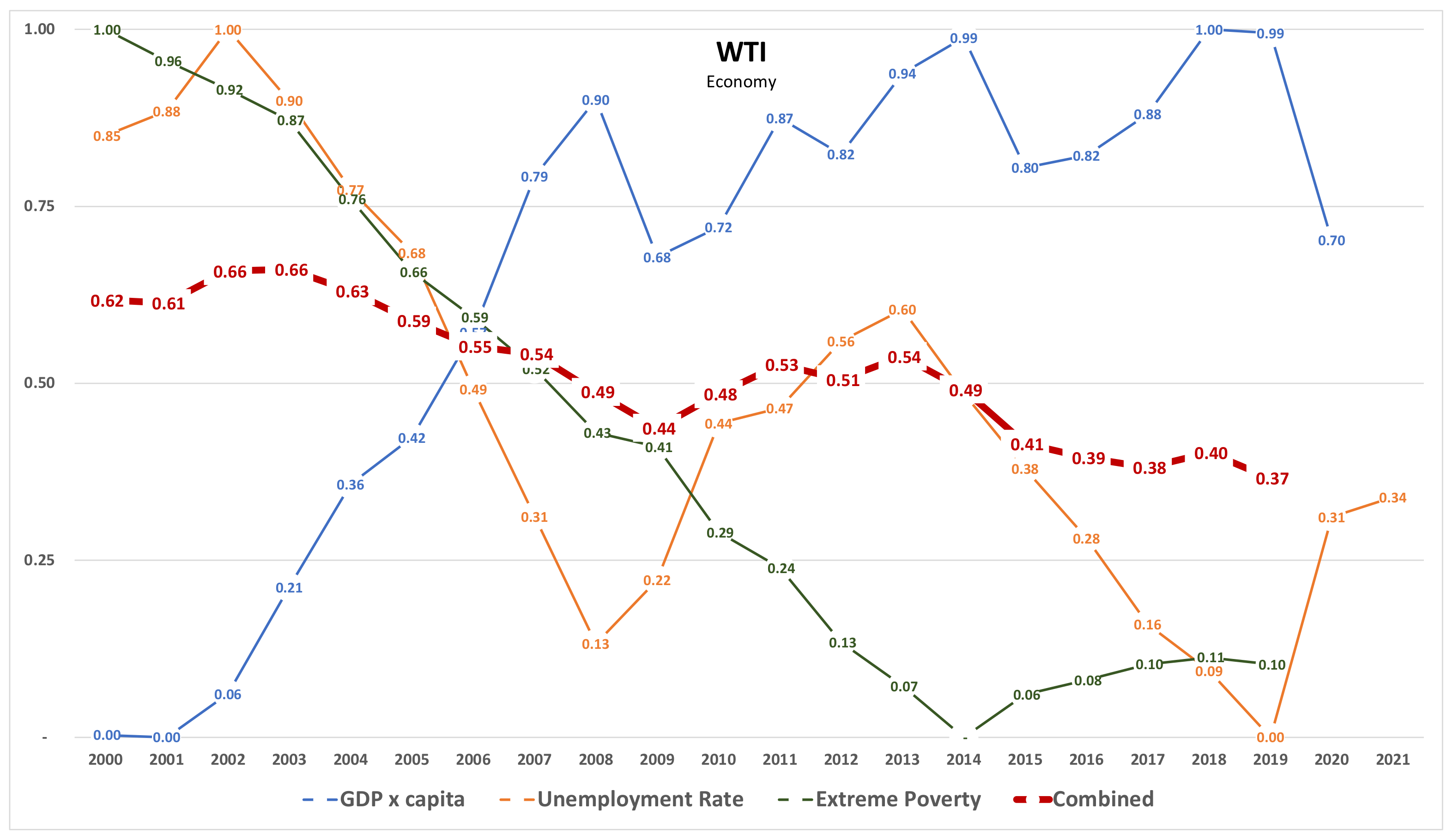 Sustainability 15 05392 g002