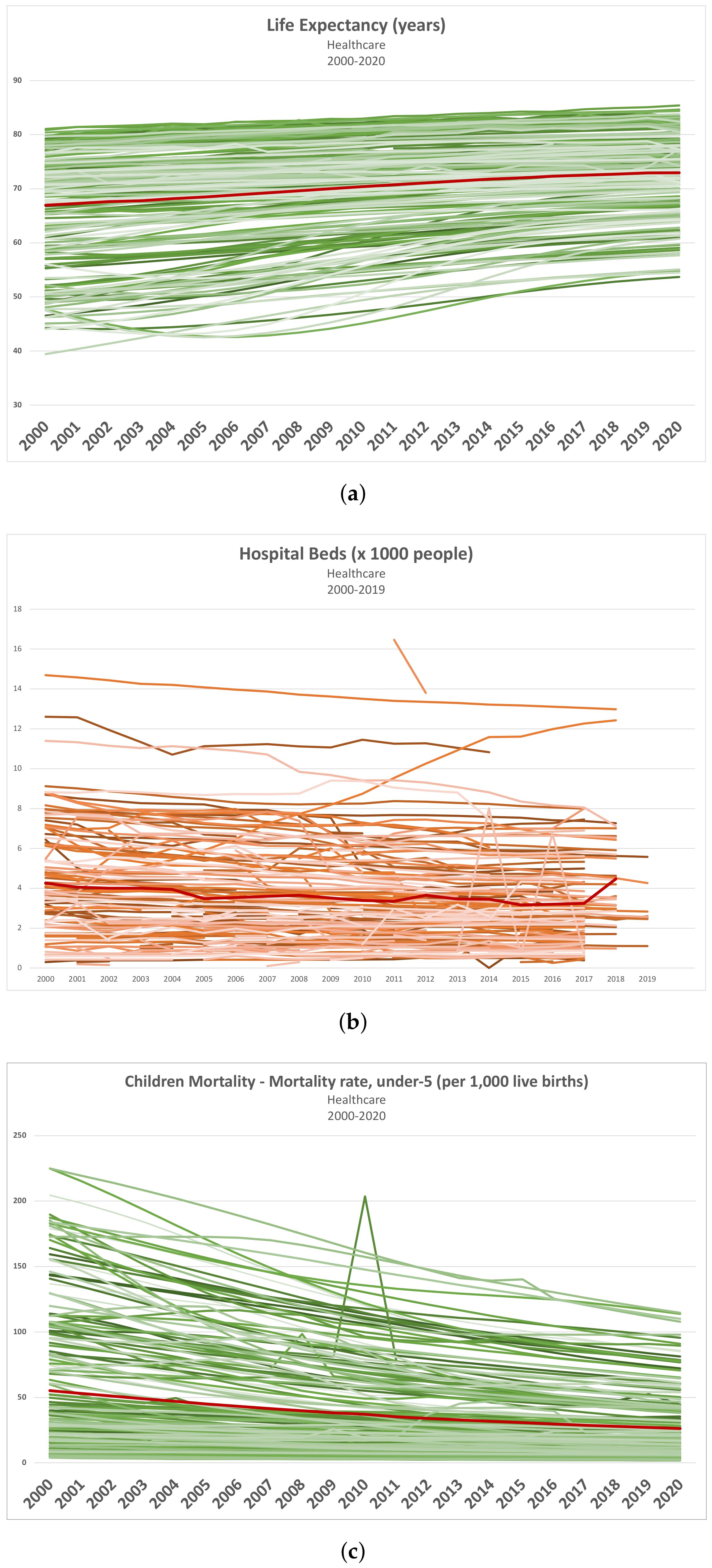Sustainability 15 05392 g003