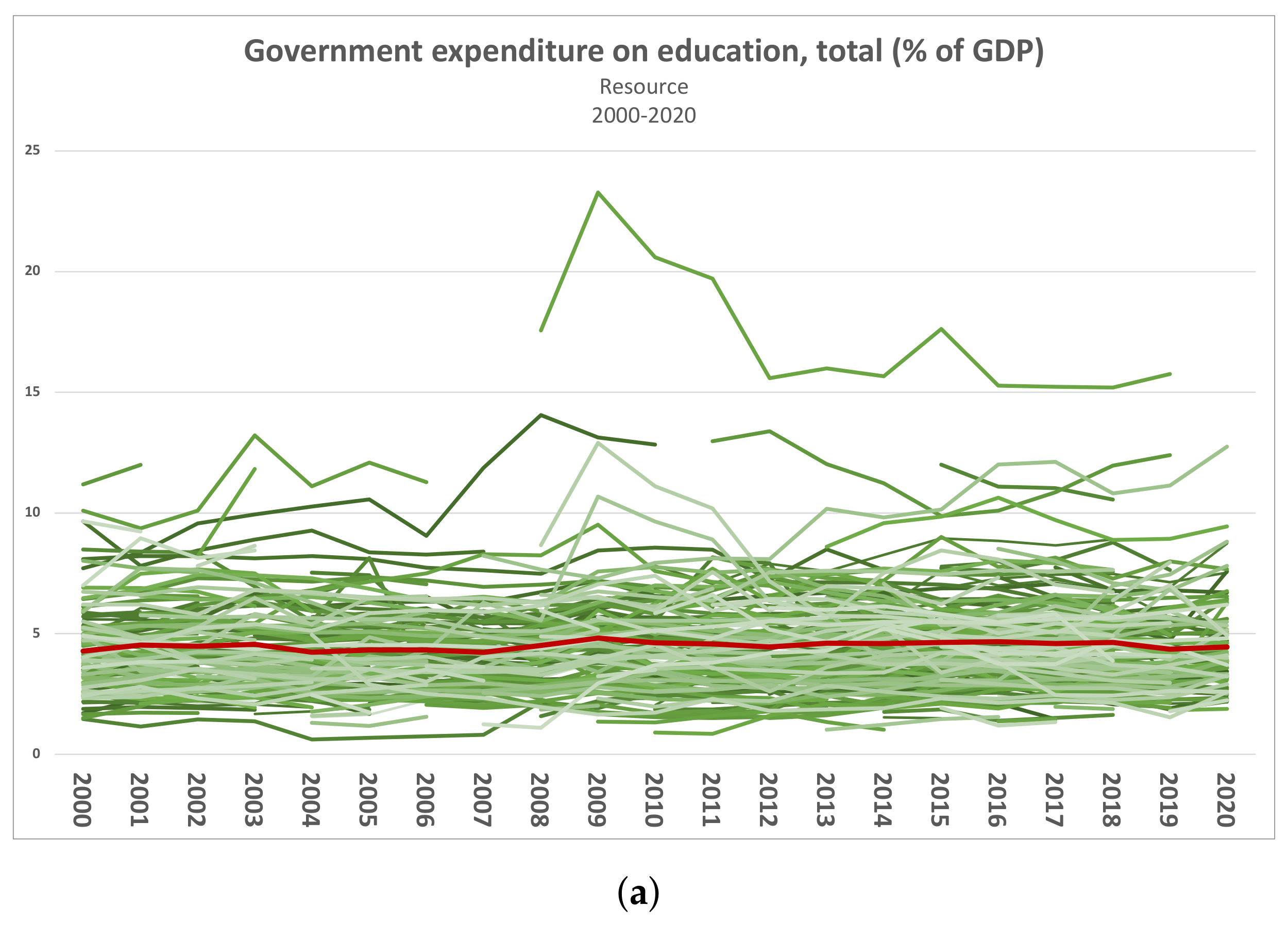 Sustainability 15 05392 g005a
