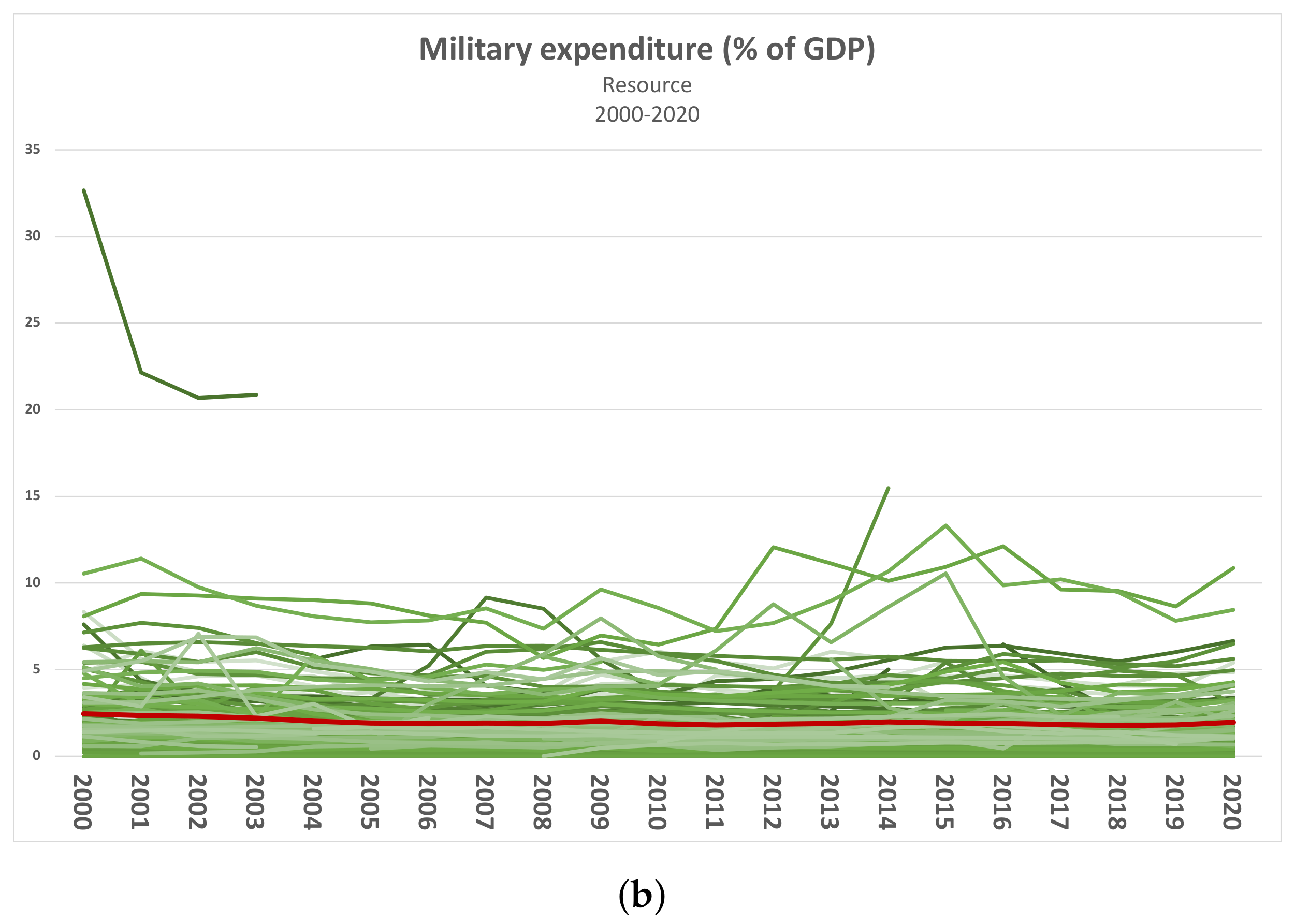 Sustainability 15 05392 g005b