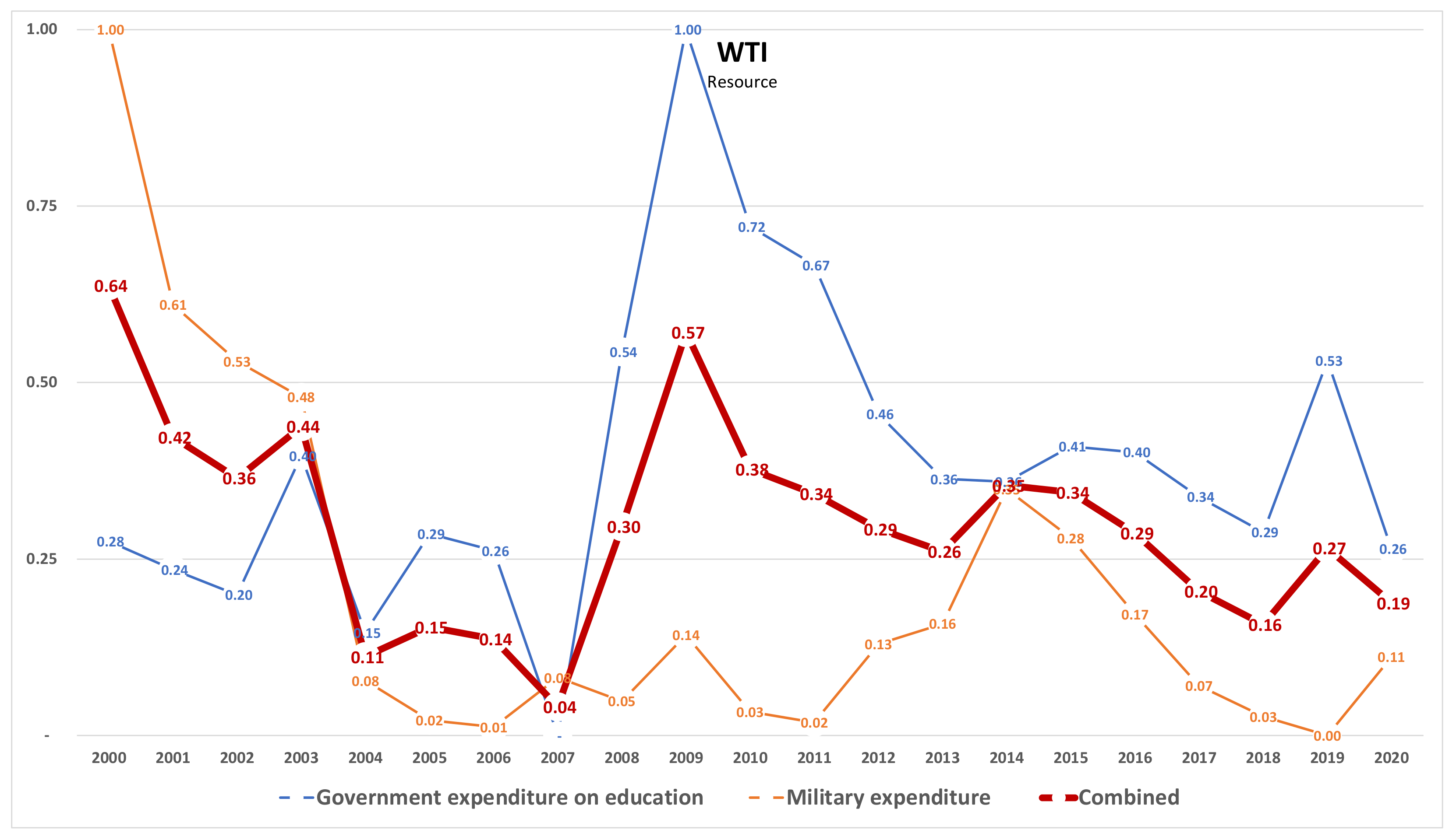 Sustainability 15 05392 g006