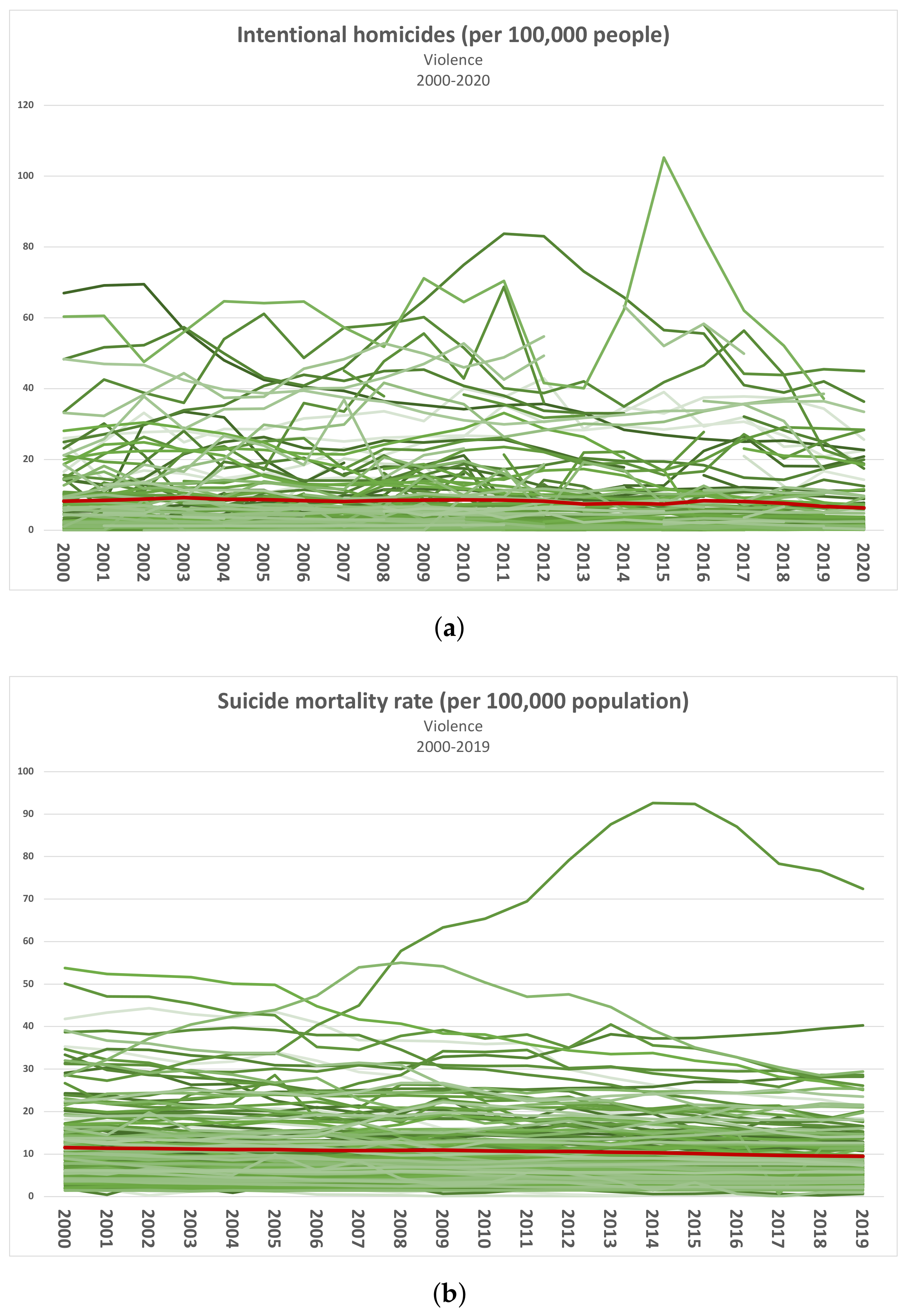 Sustainability 15 05392 g007
