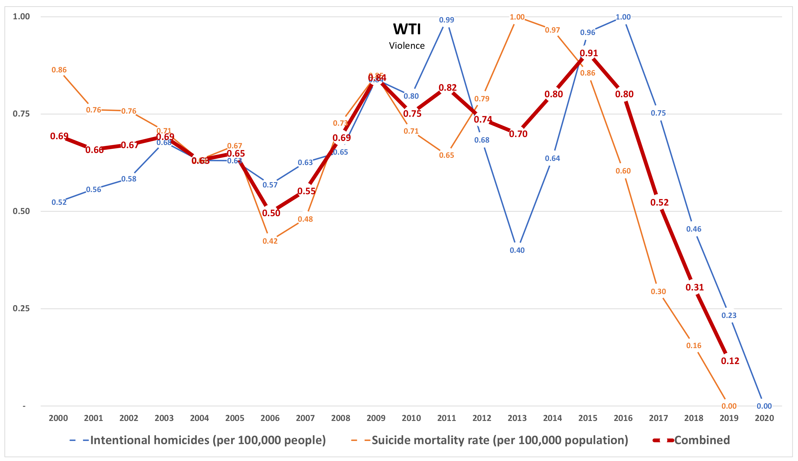 Sustainability 15 05392 g008