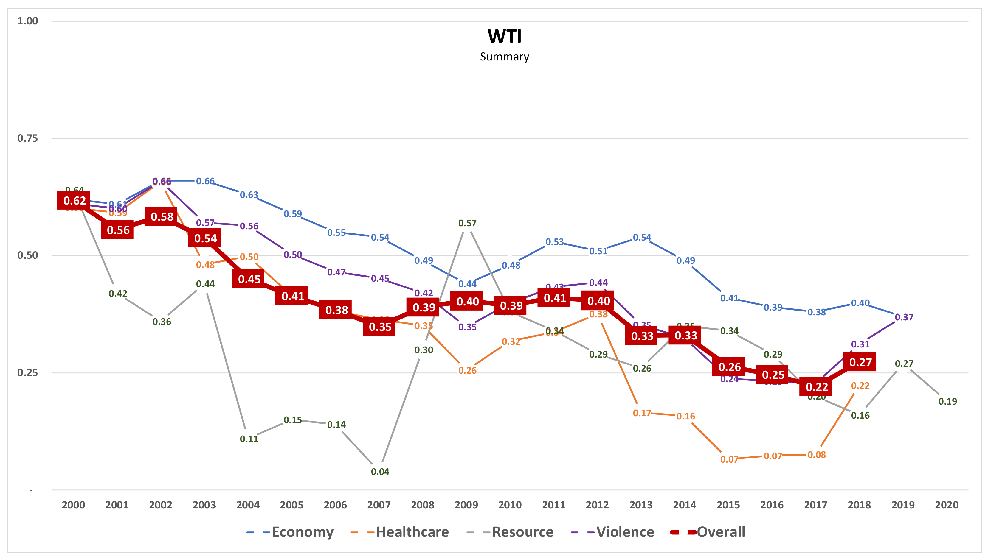 Sustainability 15 05392 g009