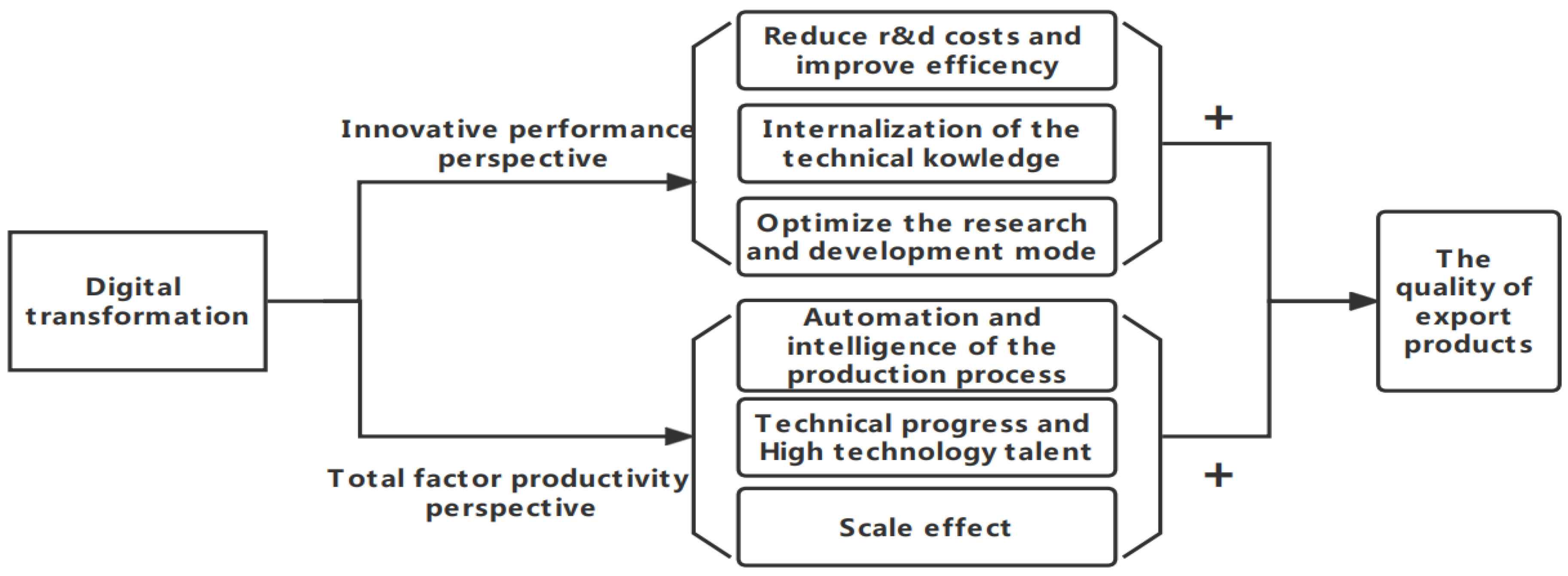 Sustainability 15 05395 g002