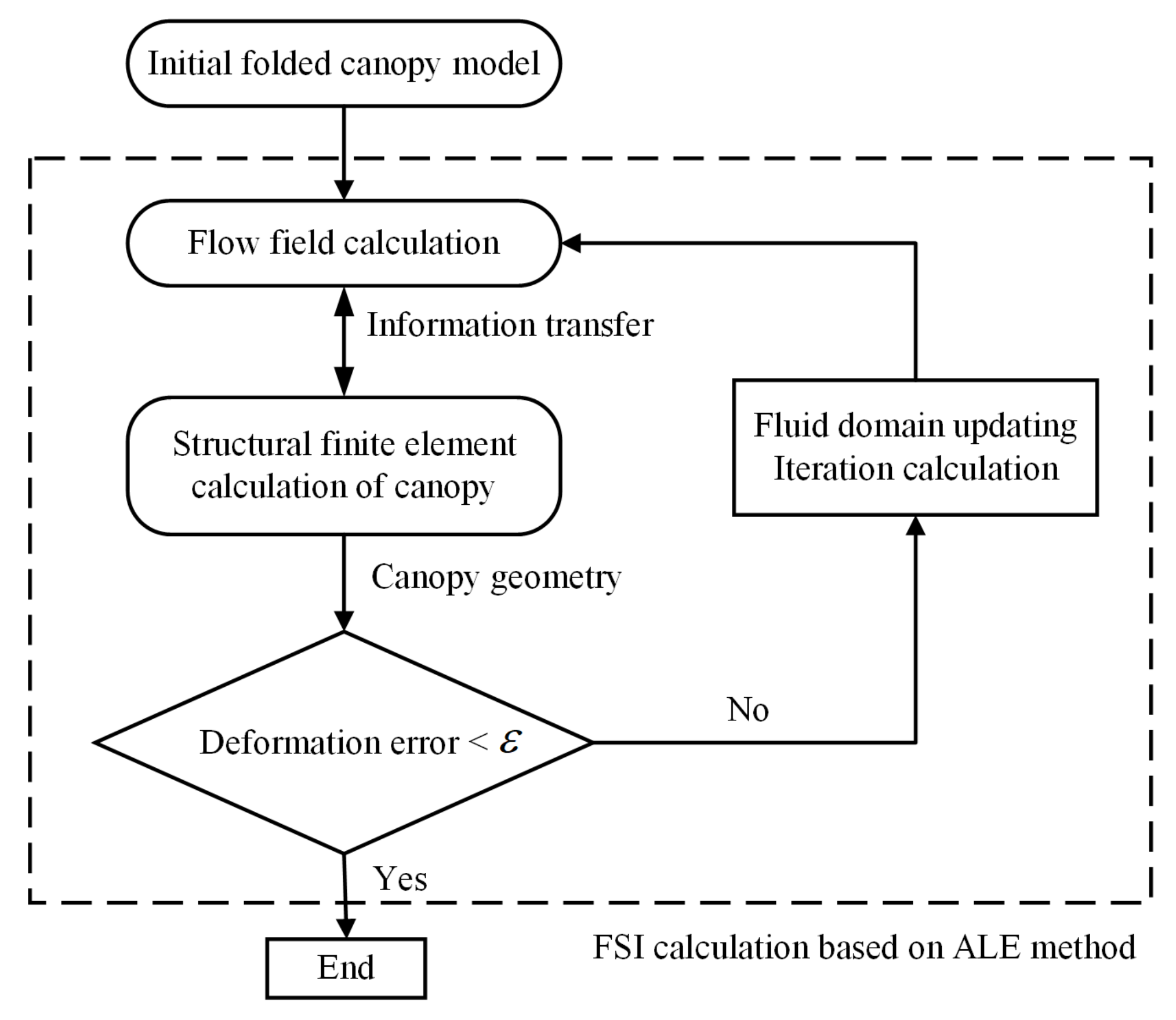 Sustainability 15 05396 g001