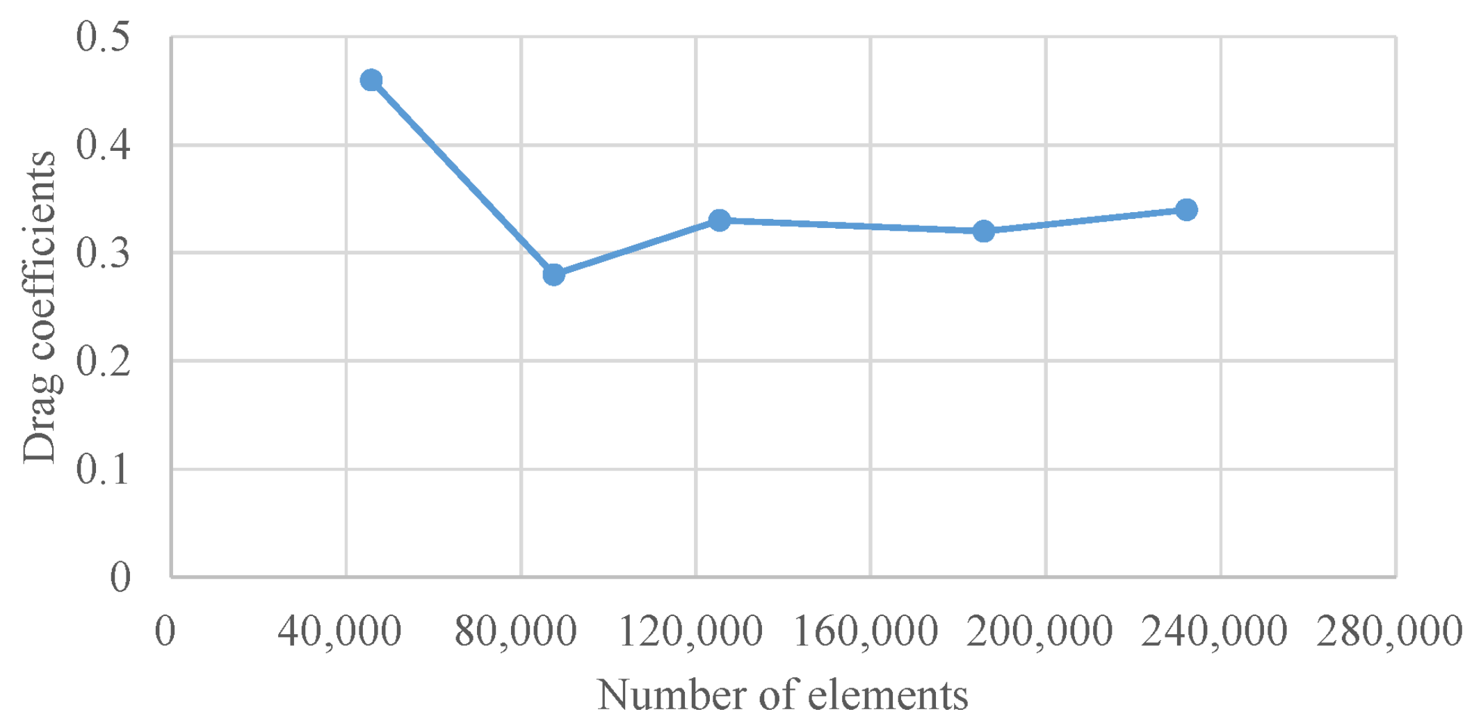 Sustainability 15 05396 g008