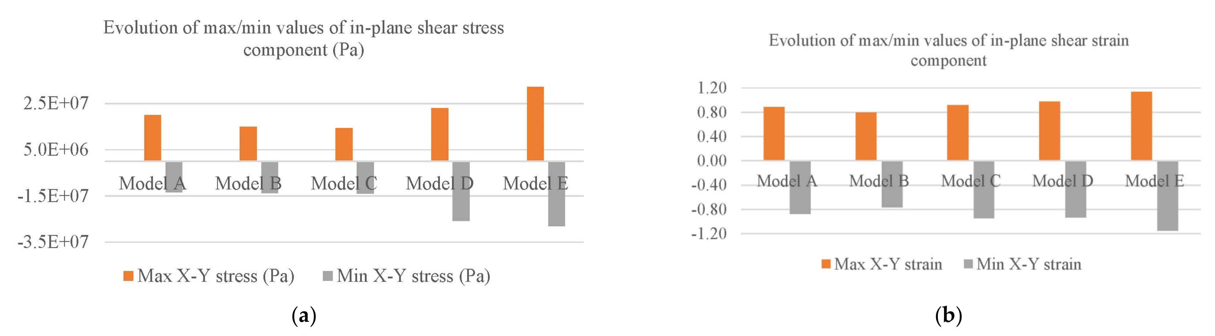 Sustainability 15 05396 g013