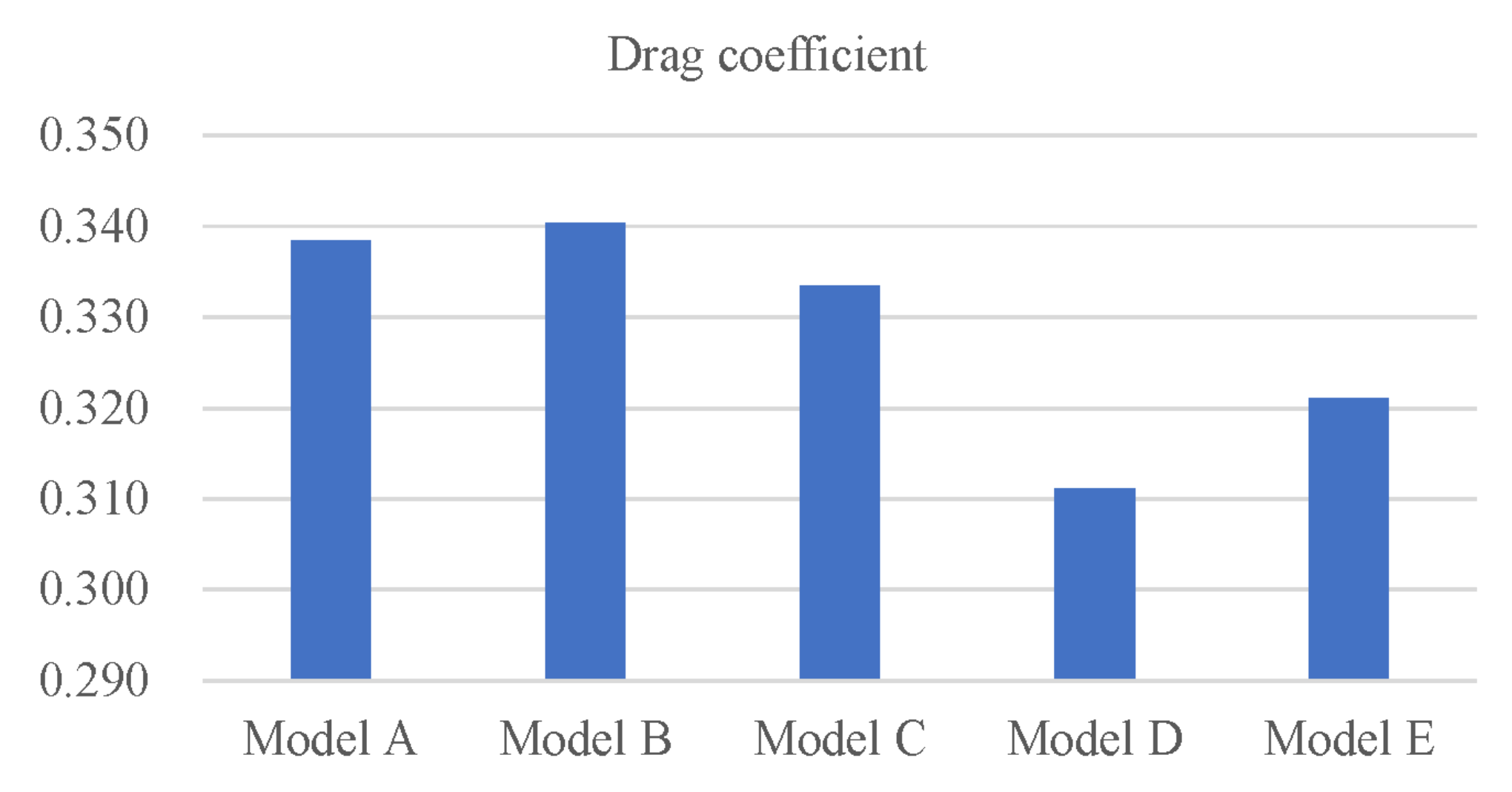 Sustainability 15 05396 g014