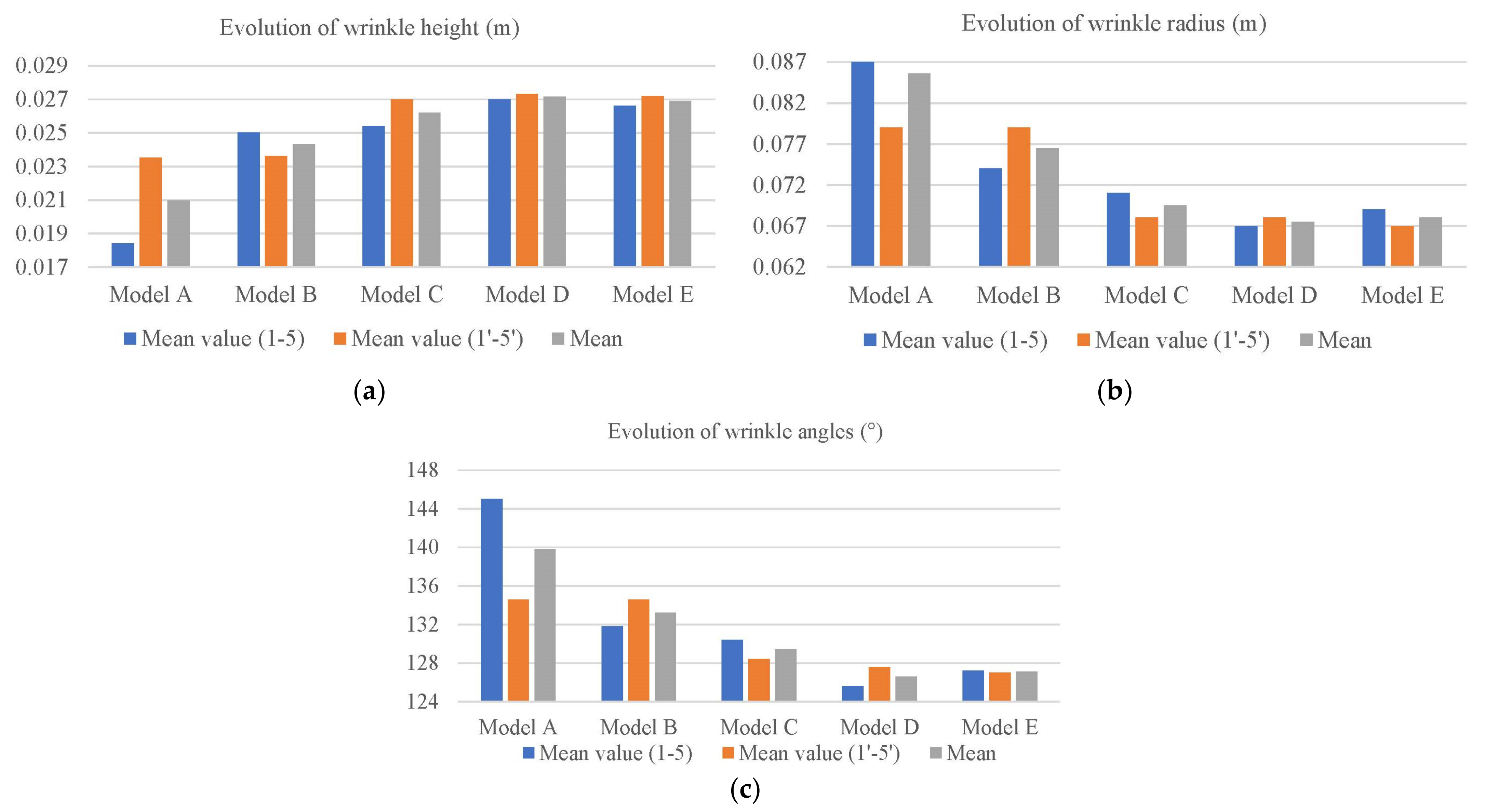 Sustainability 15 05396 g016
