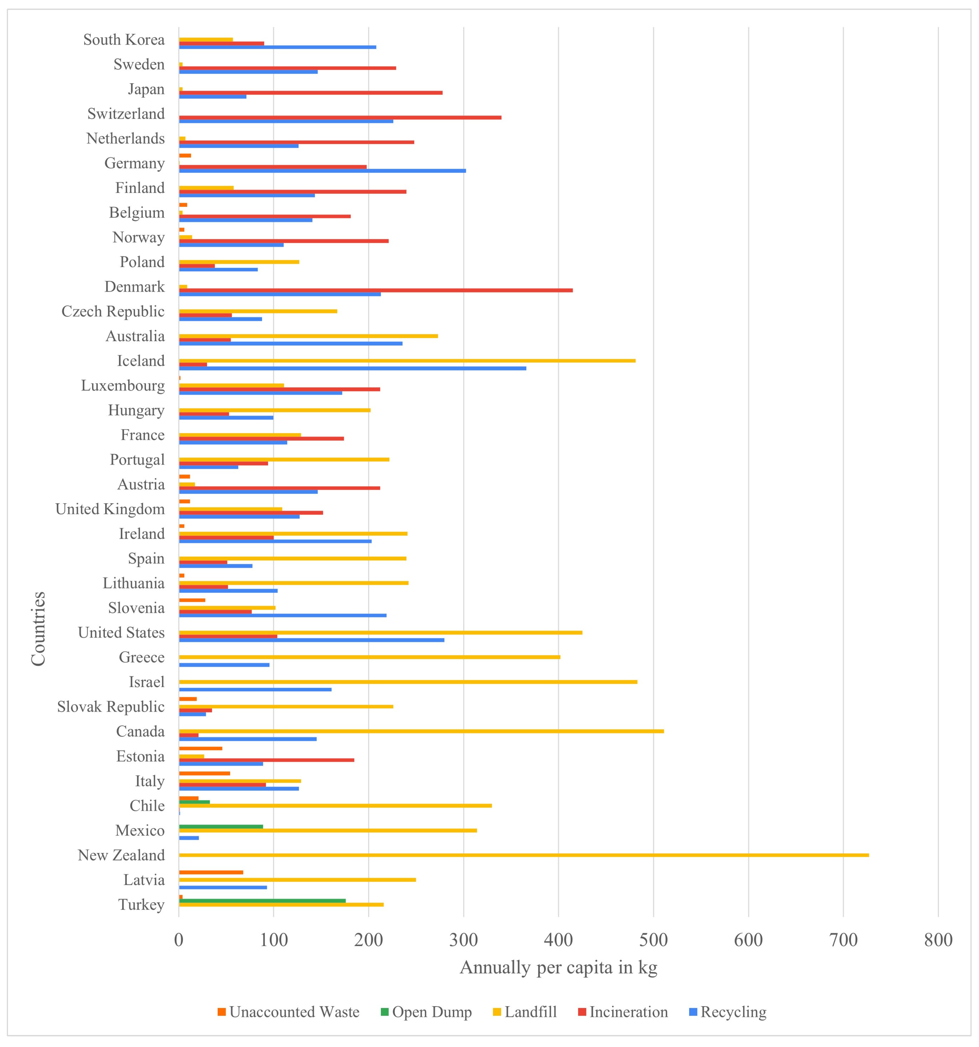 Sustainability 15 05397 g002 Sustainability 15 05397 g002