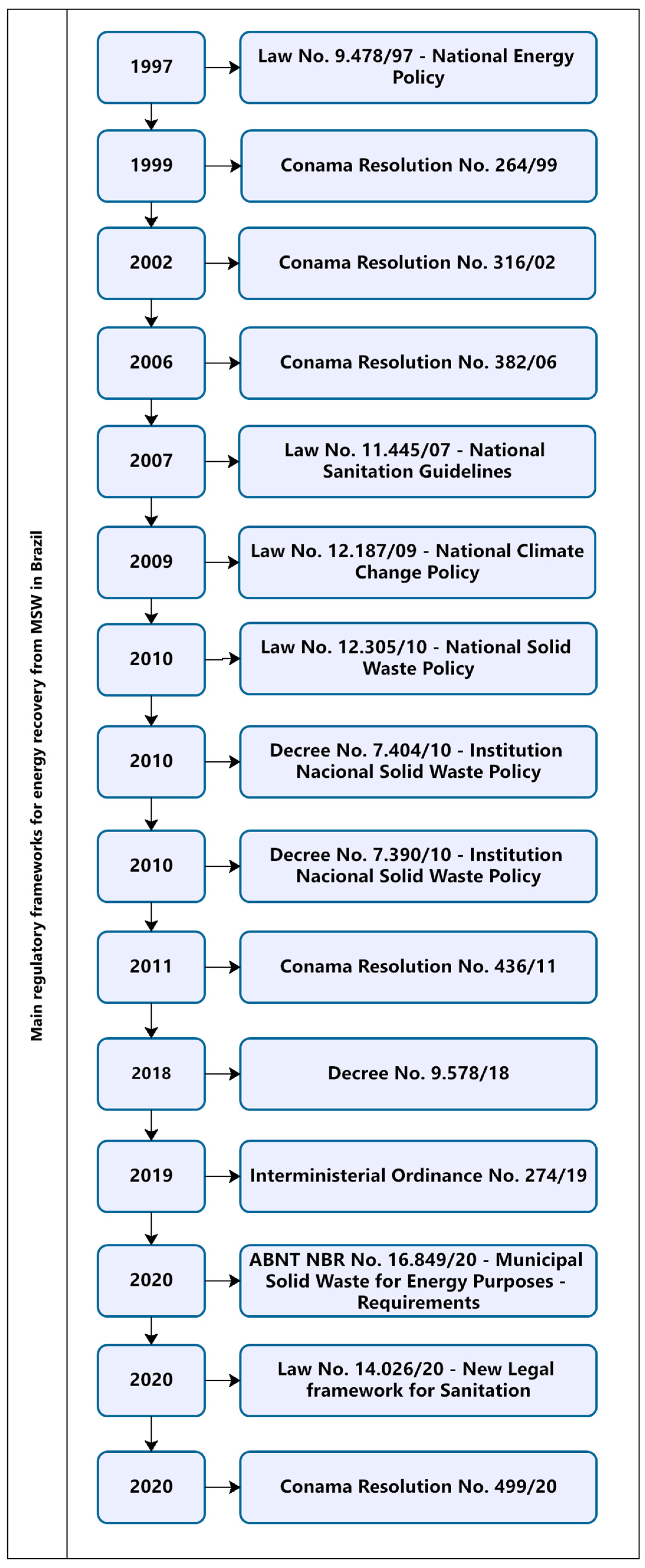 Sustainability 15 05397 g003 Sustainability 15 05397 g003