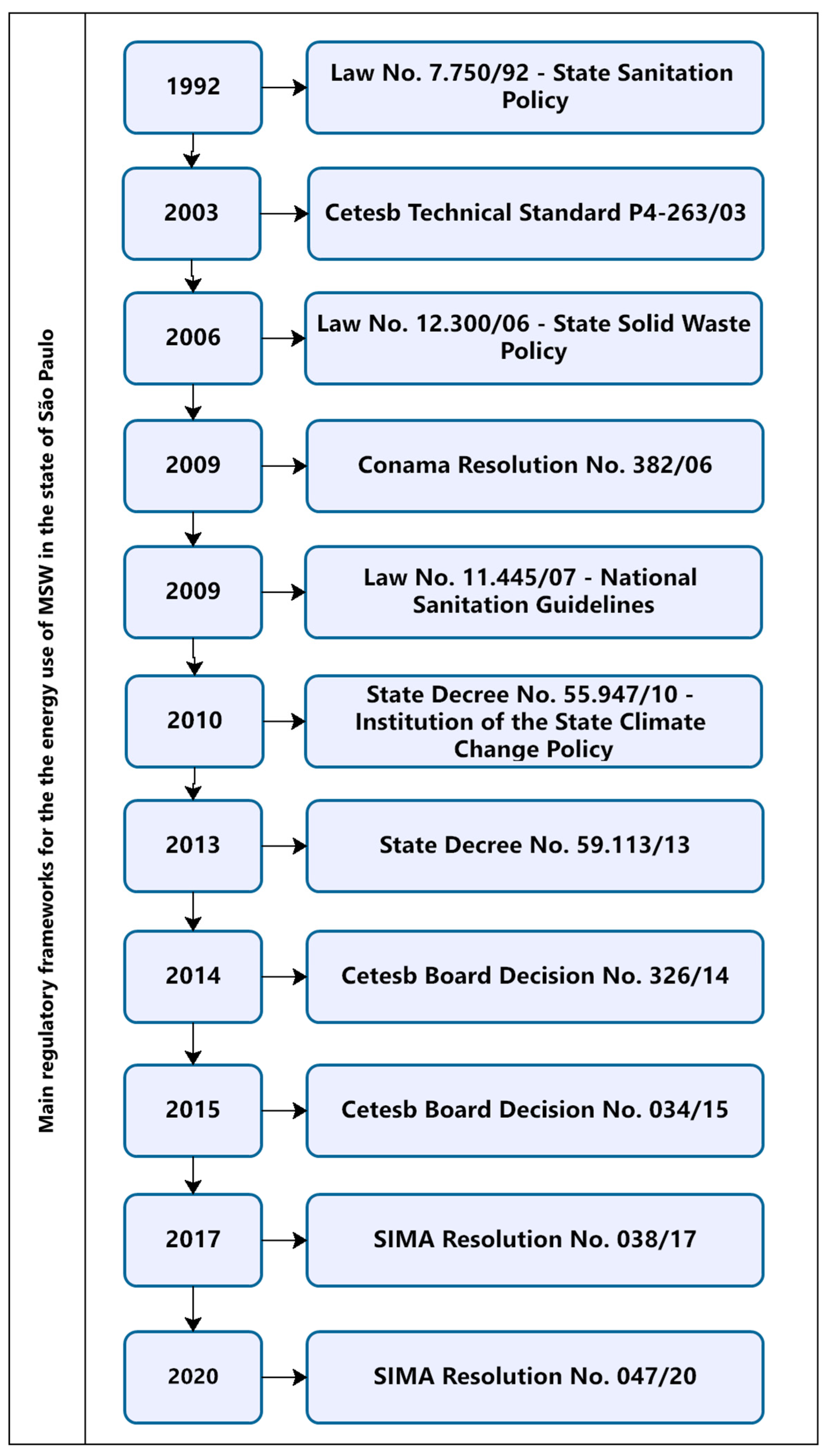 Sustainability 15 05397 g004 Sustainability 15 05397 g004