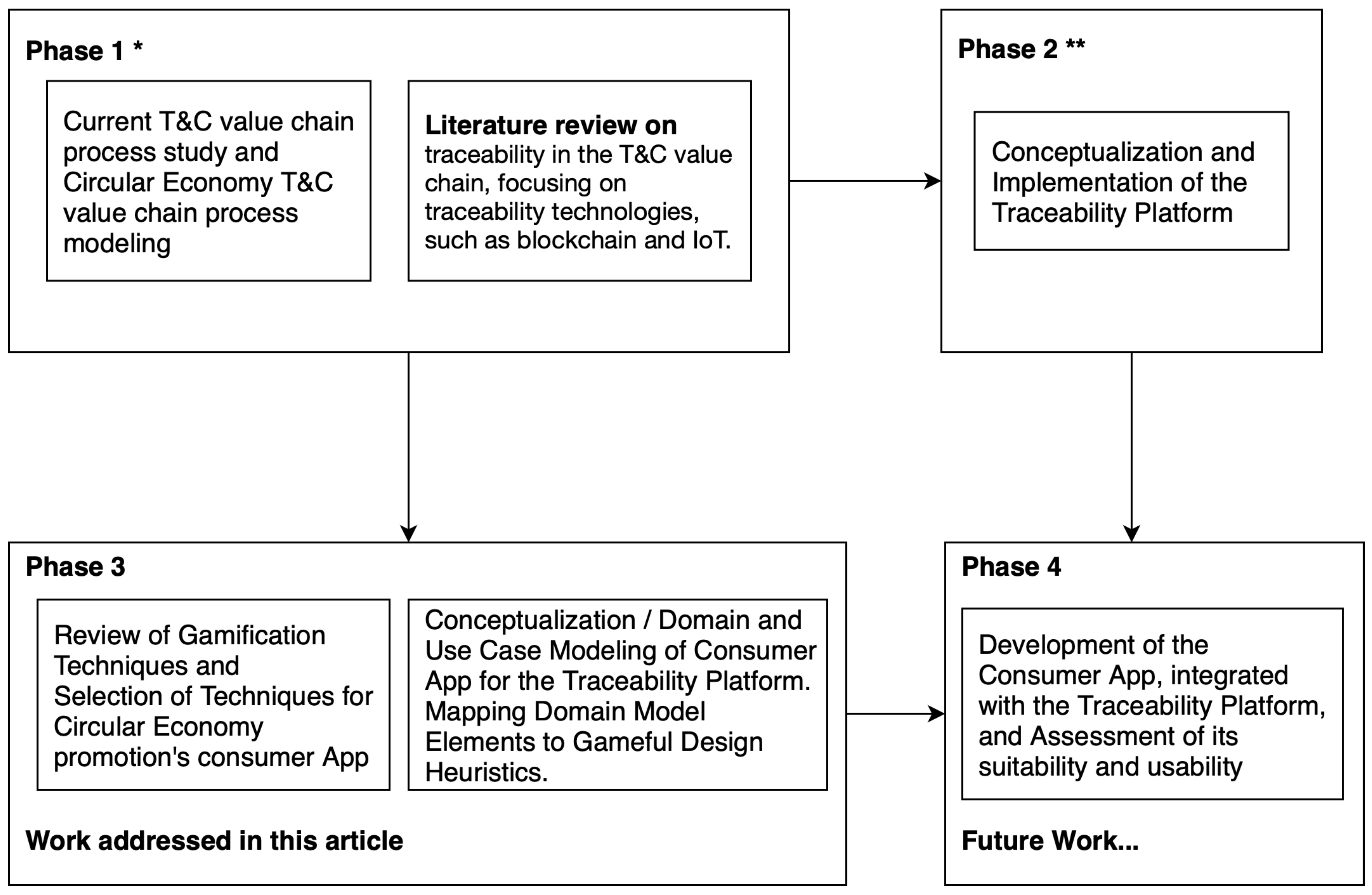 Sustainability 15 05398 g002