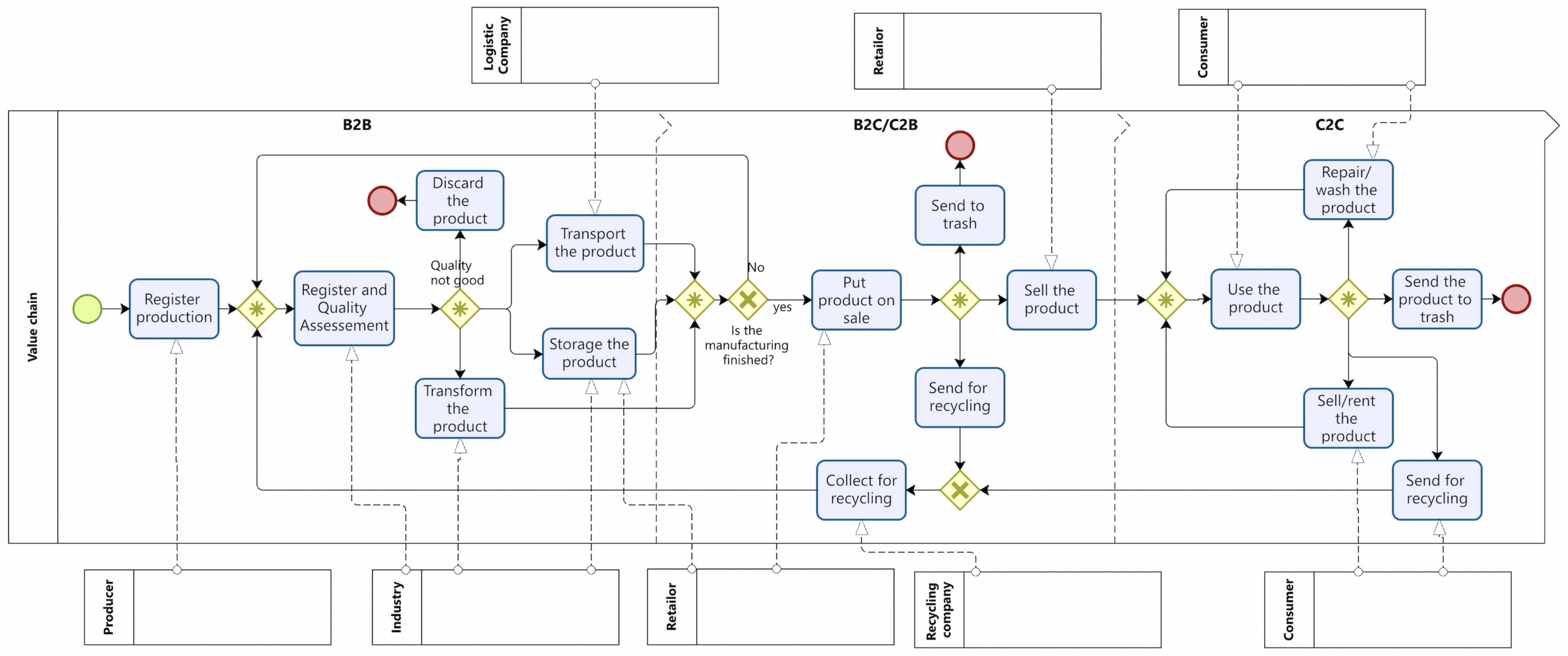 Sustainability 15 05398 g003