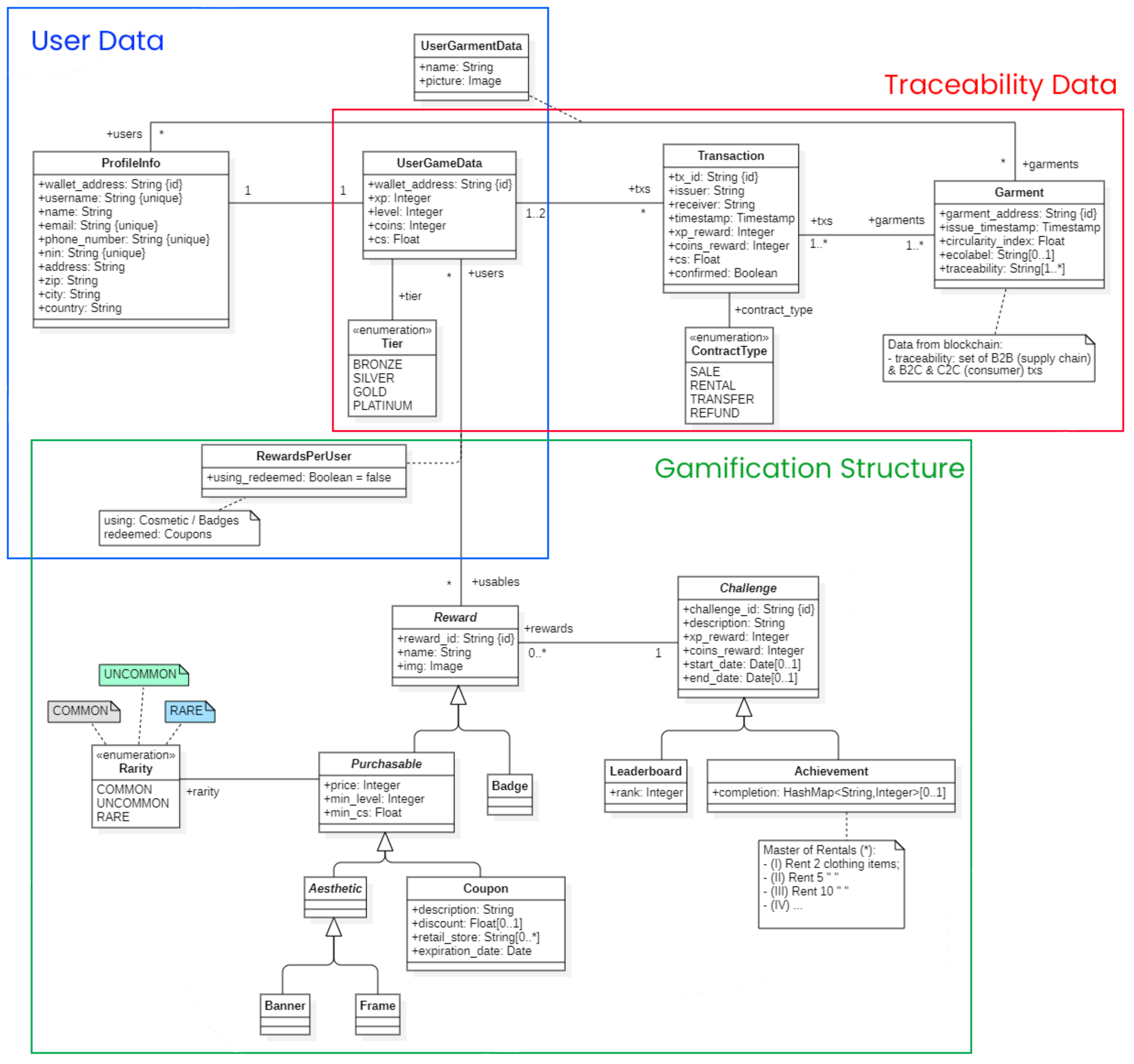 Sustainability 15 05398 g005