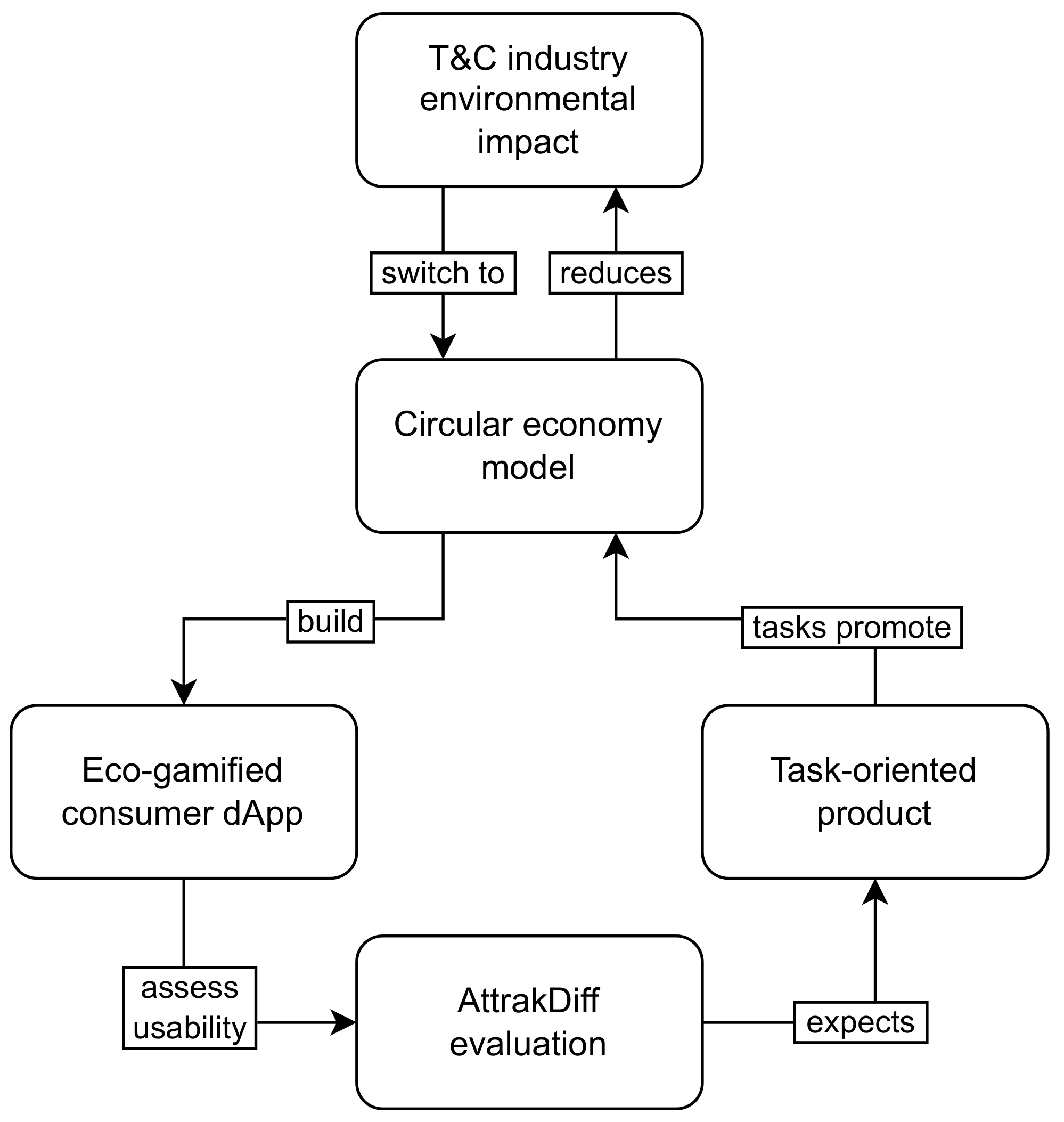 Sustainability 15 05398 g010