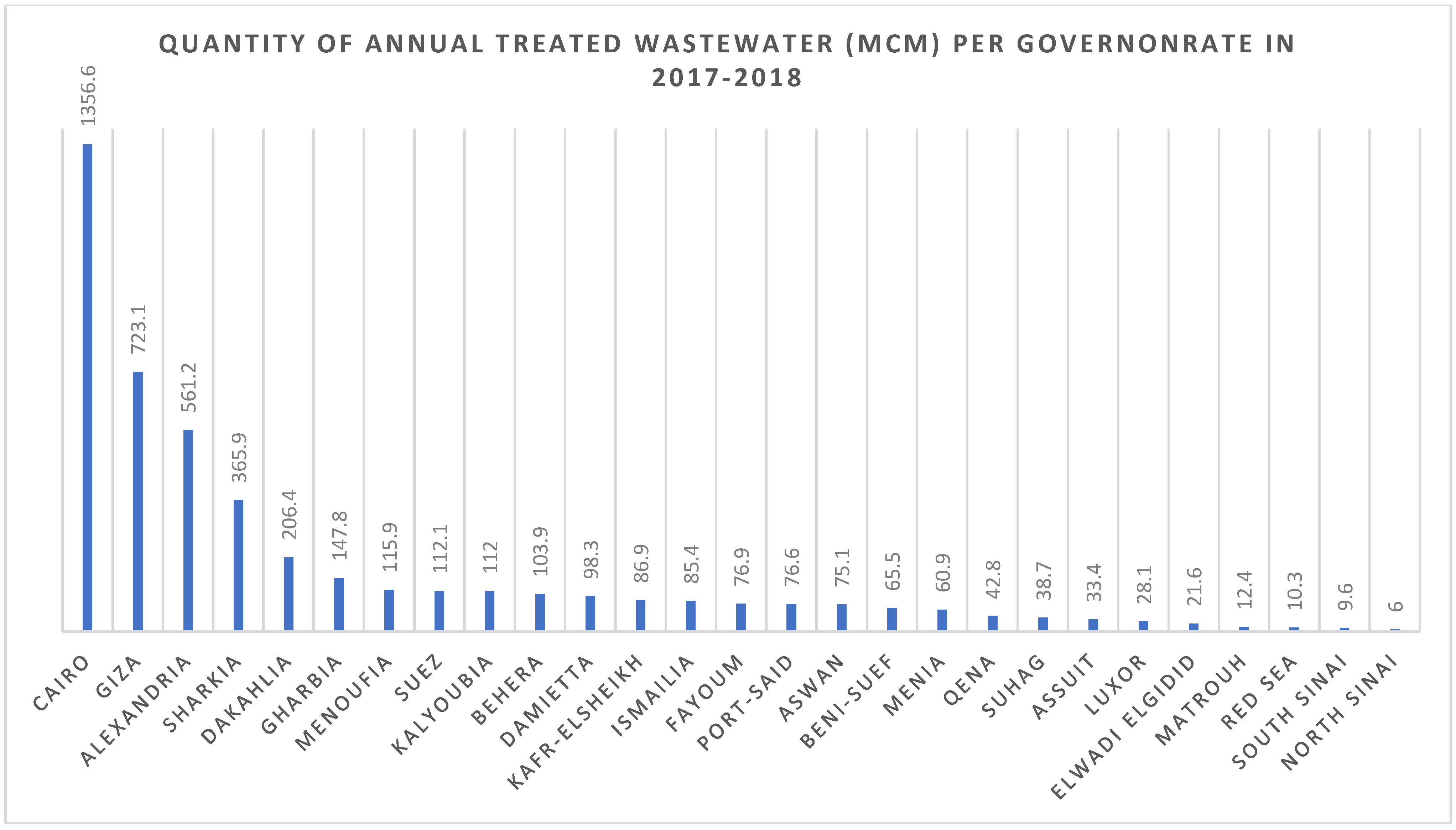 Sustainability 15 05399 g001