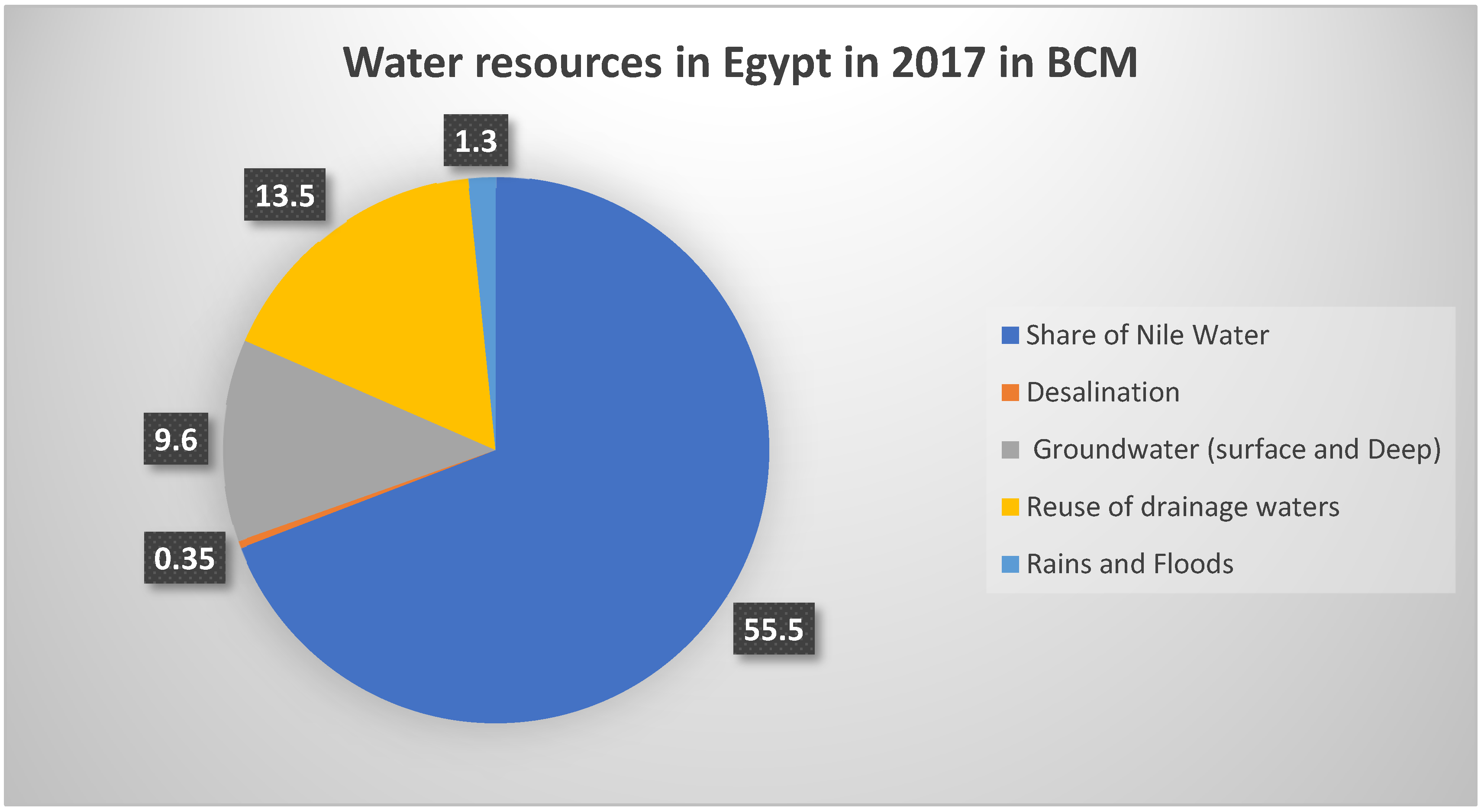 Sustainability 15 05399 g003