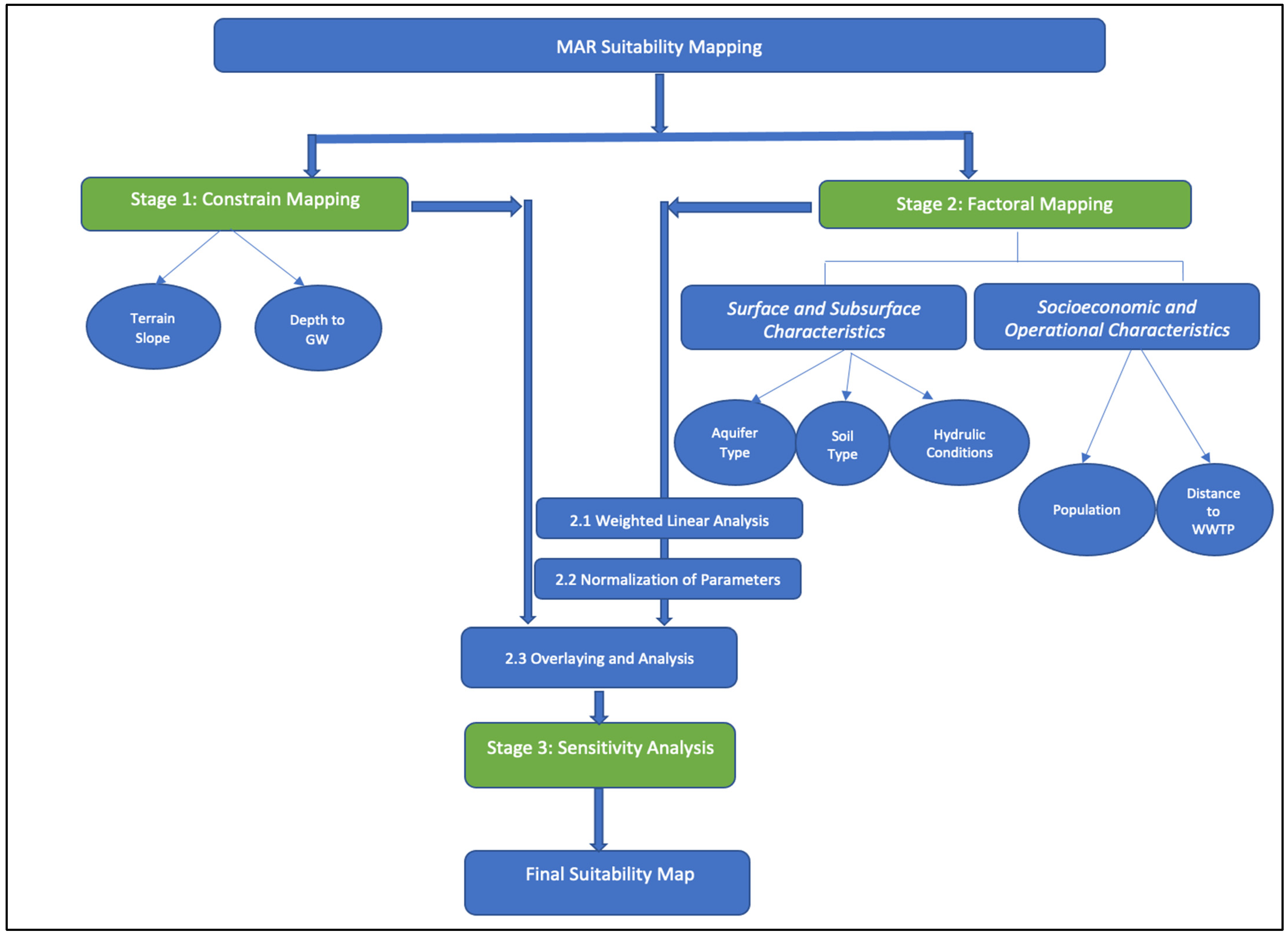 Sustainability 15 05399 g007