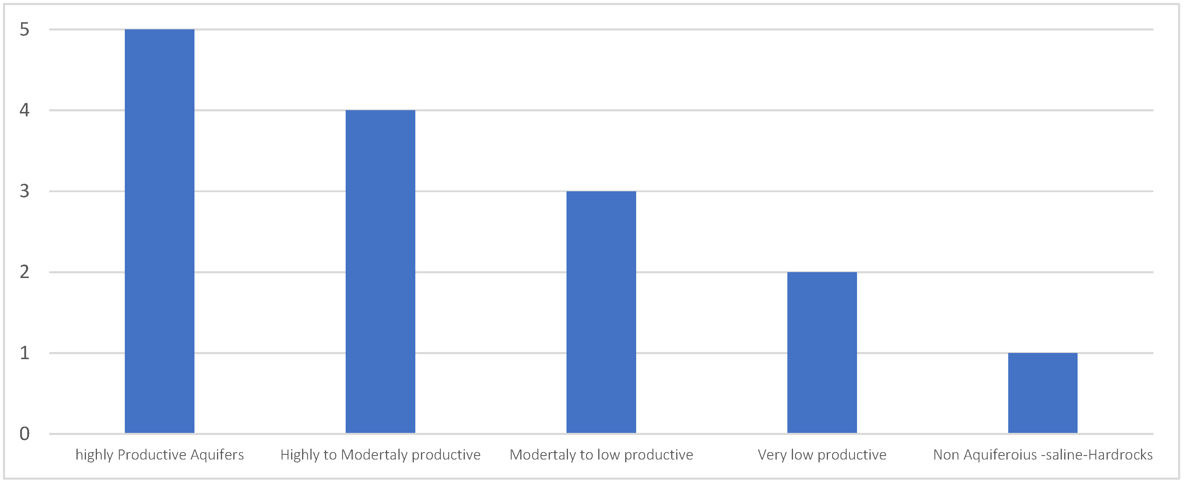 Sustainability 15 05399 g009