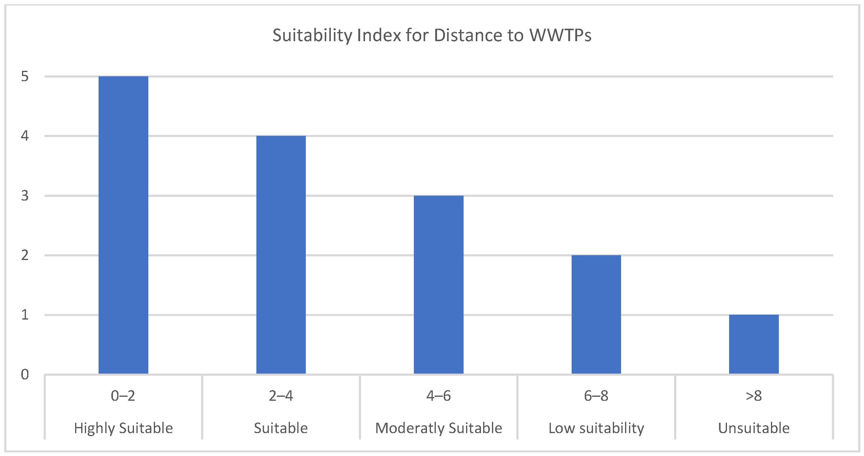 Sustainability 15 05399 g010